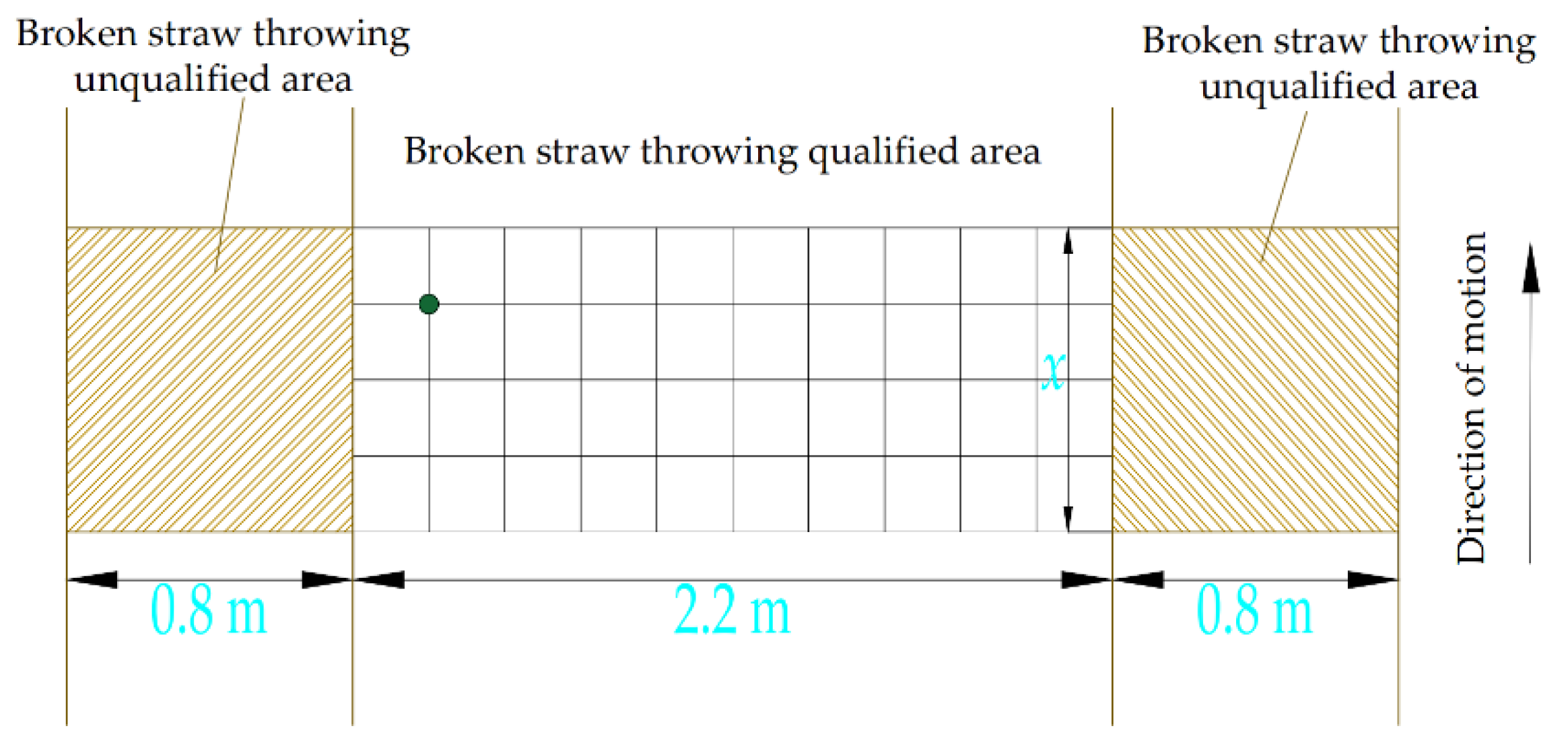 Agriculture 13 00679 g009 550