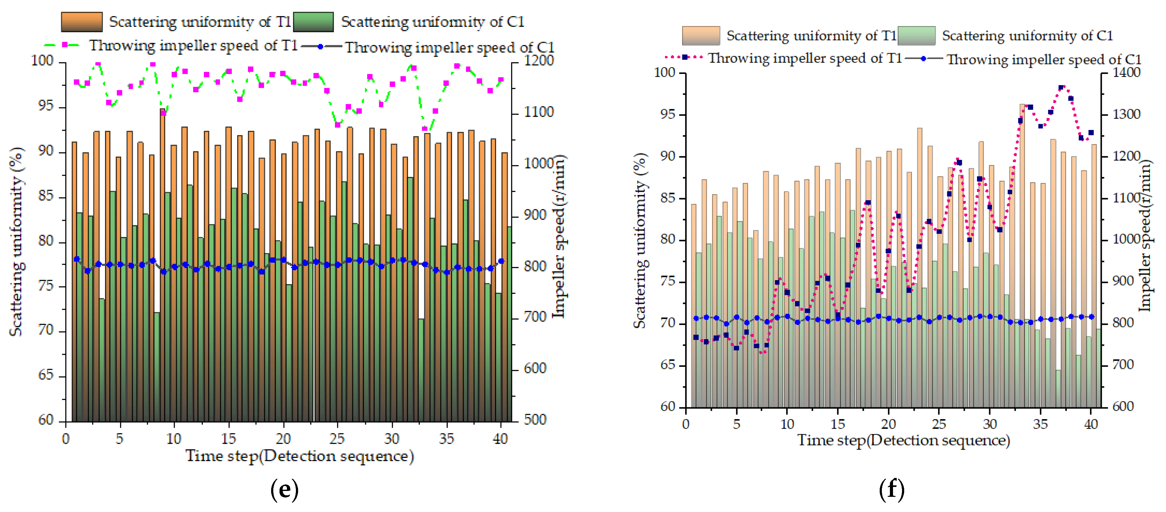 Agriculture 13 00679 g010b 550