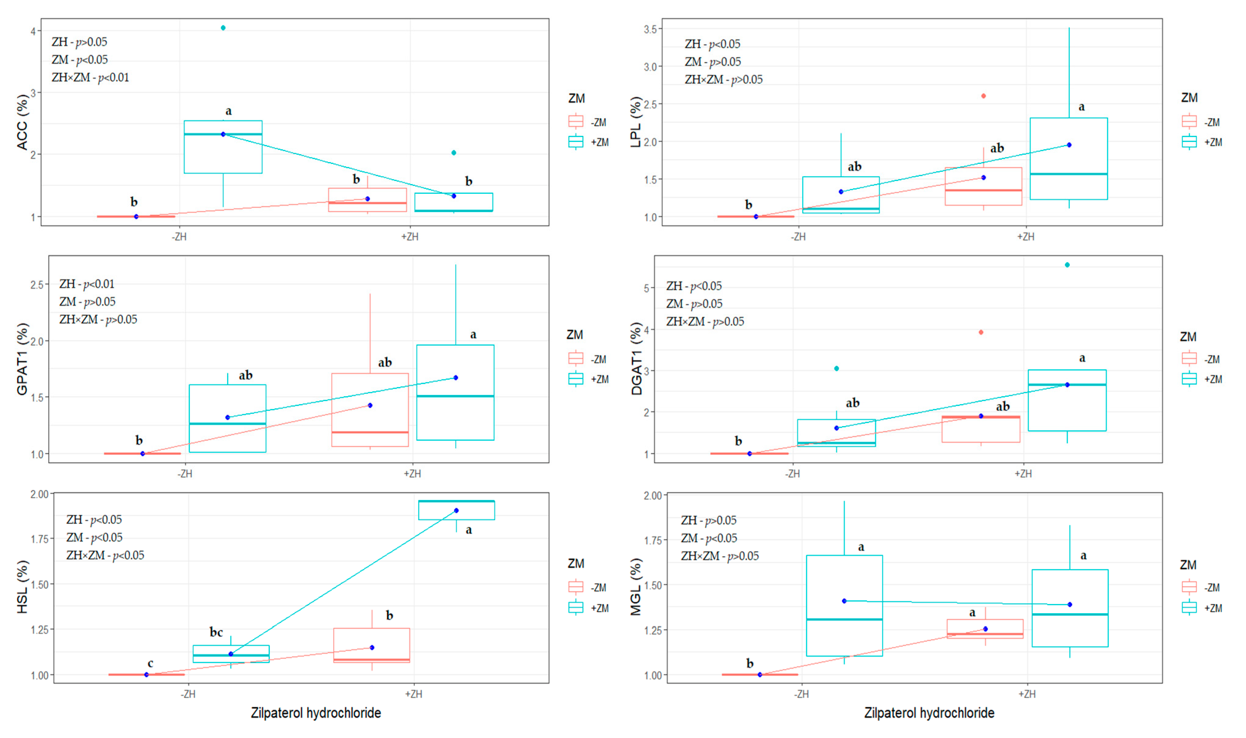 Agriculture 13 00684 g001 Agriculture 13 00684 g001