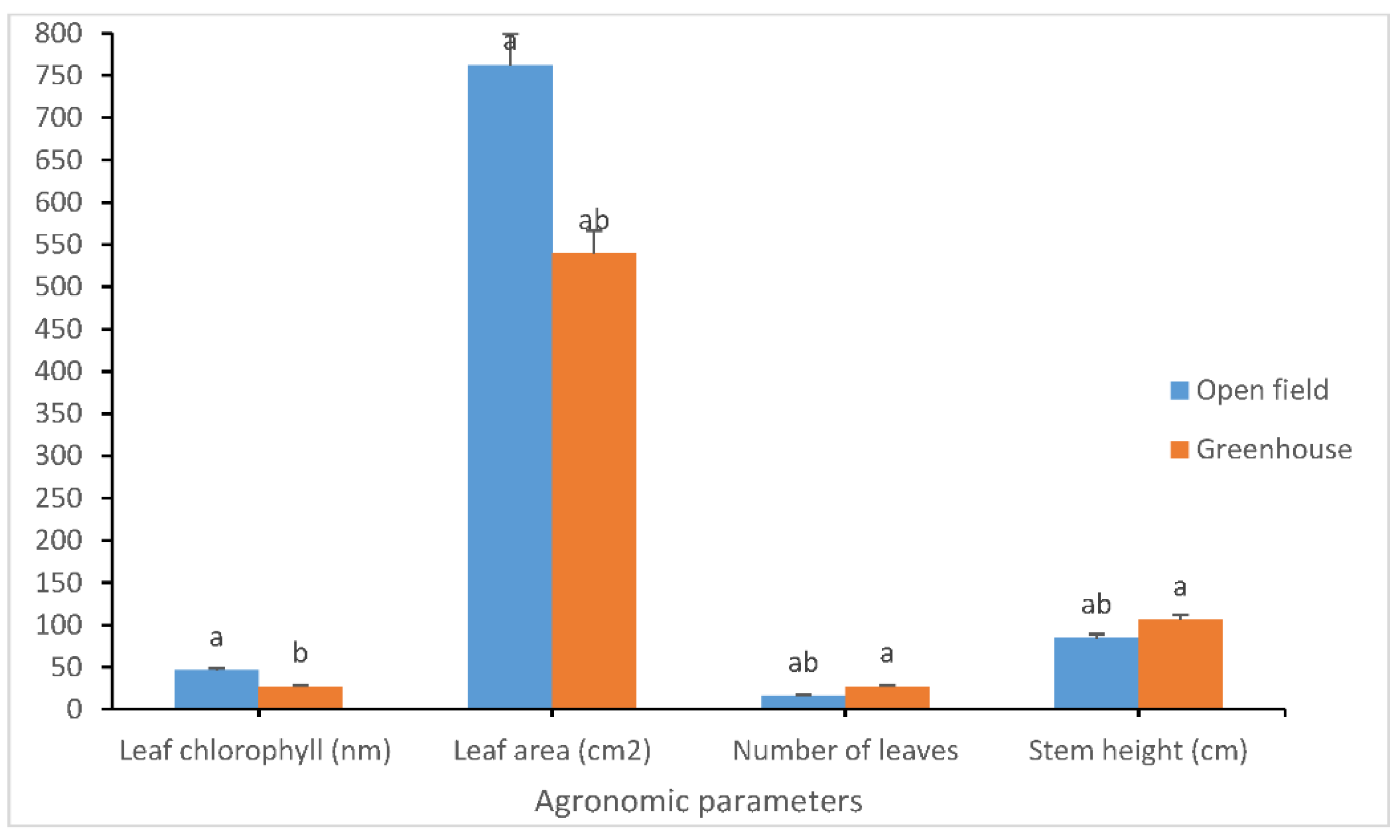 Agriculture 13 00685 g002 Agriculture 13 00685 g002
