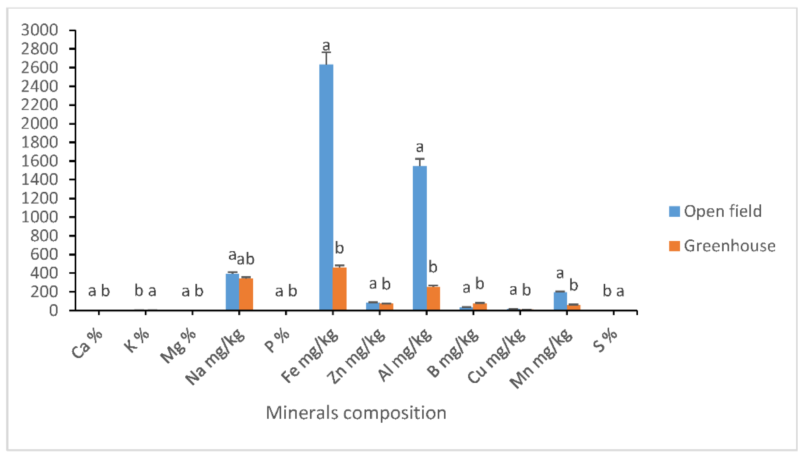 Agriculture 13 00685 g006 Agriculture 13 00685 g006