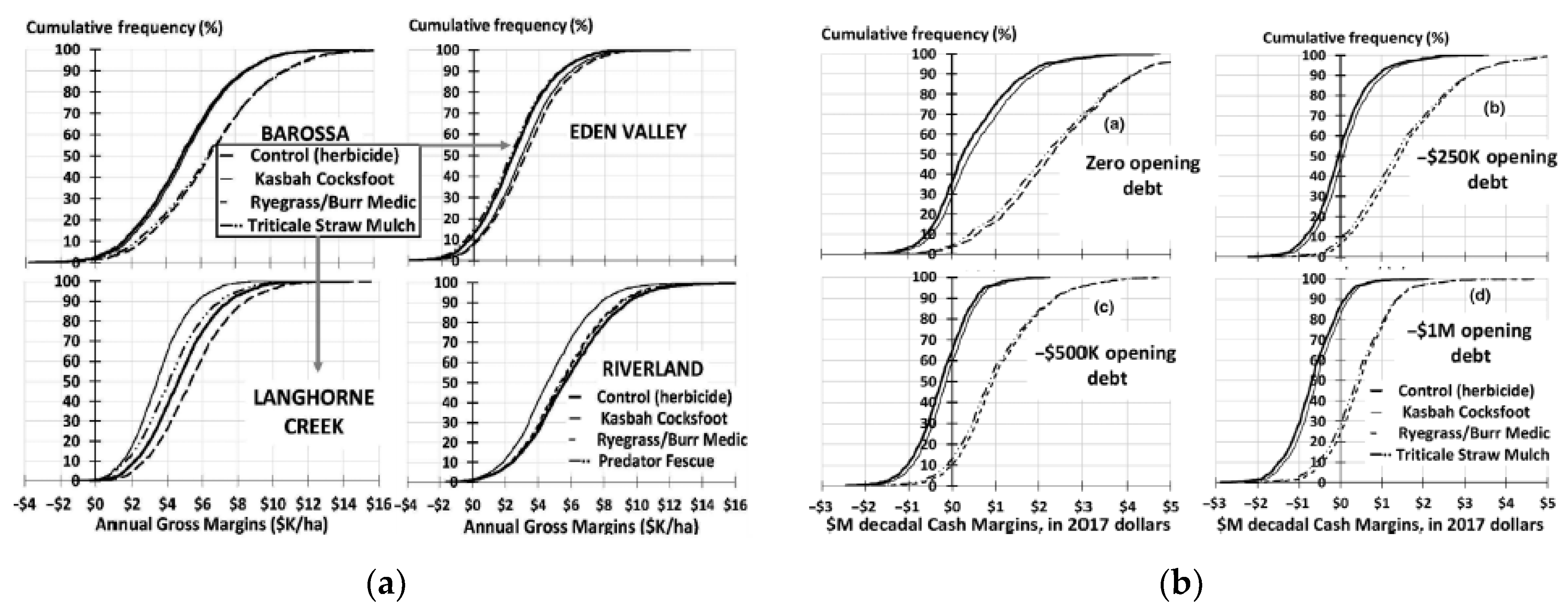 Agriculture 13 00688 g002 Agriculture 13 00688 g002