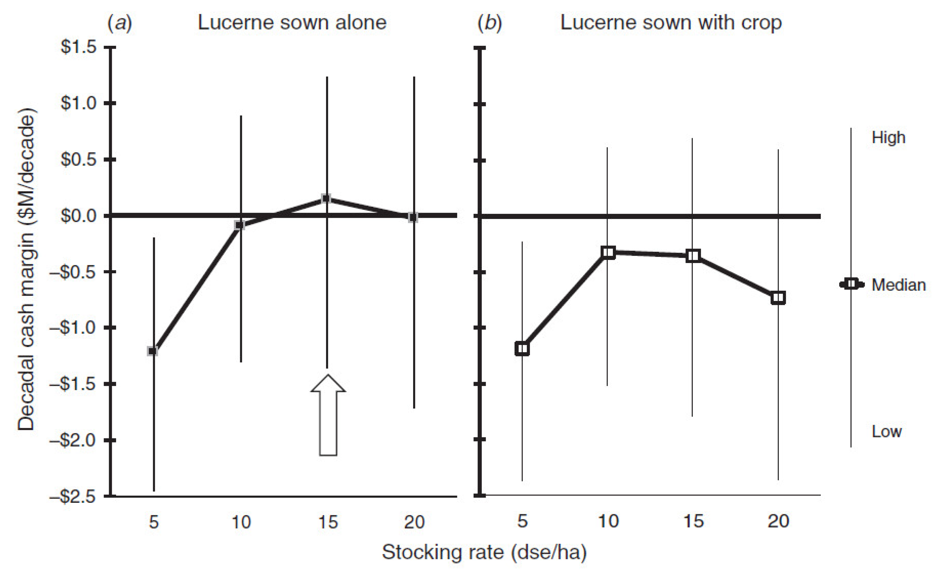 Agriculture 13 00688 g003 Agriculture 13 00688 g003