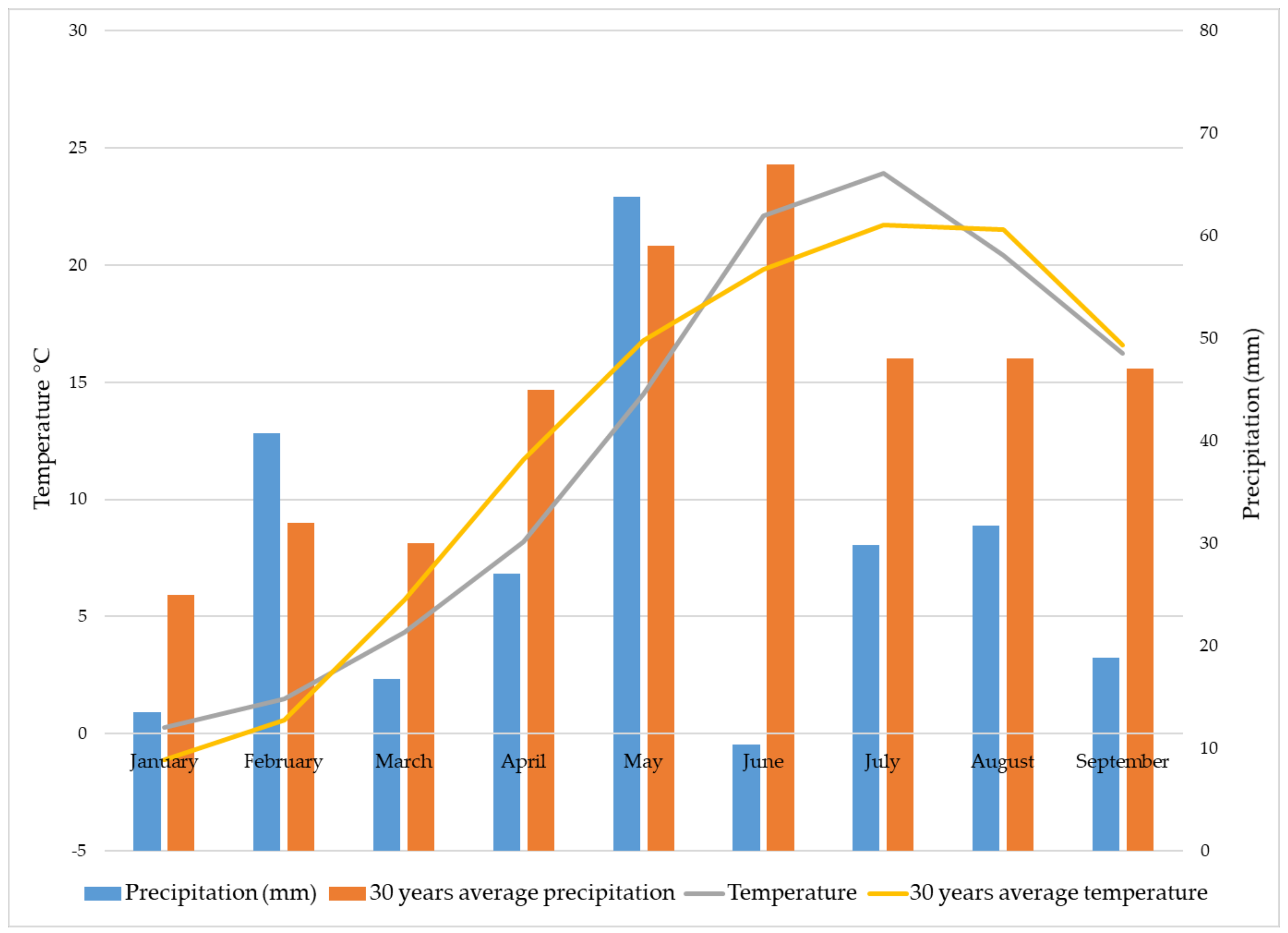 Agriculture 13 00689 g002