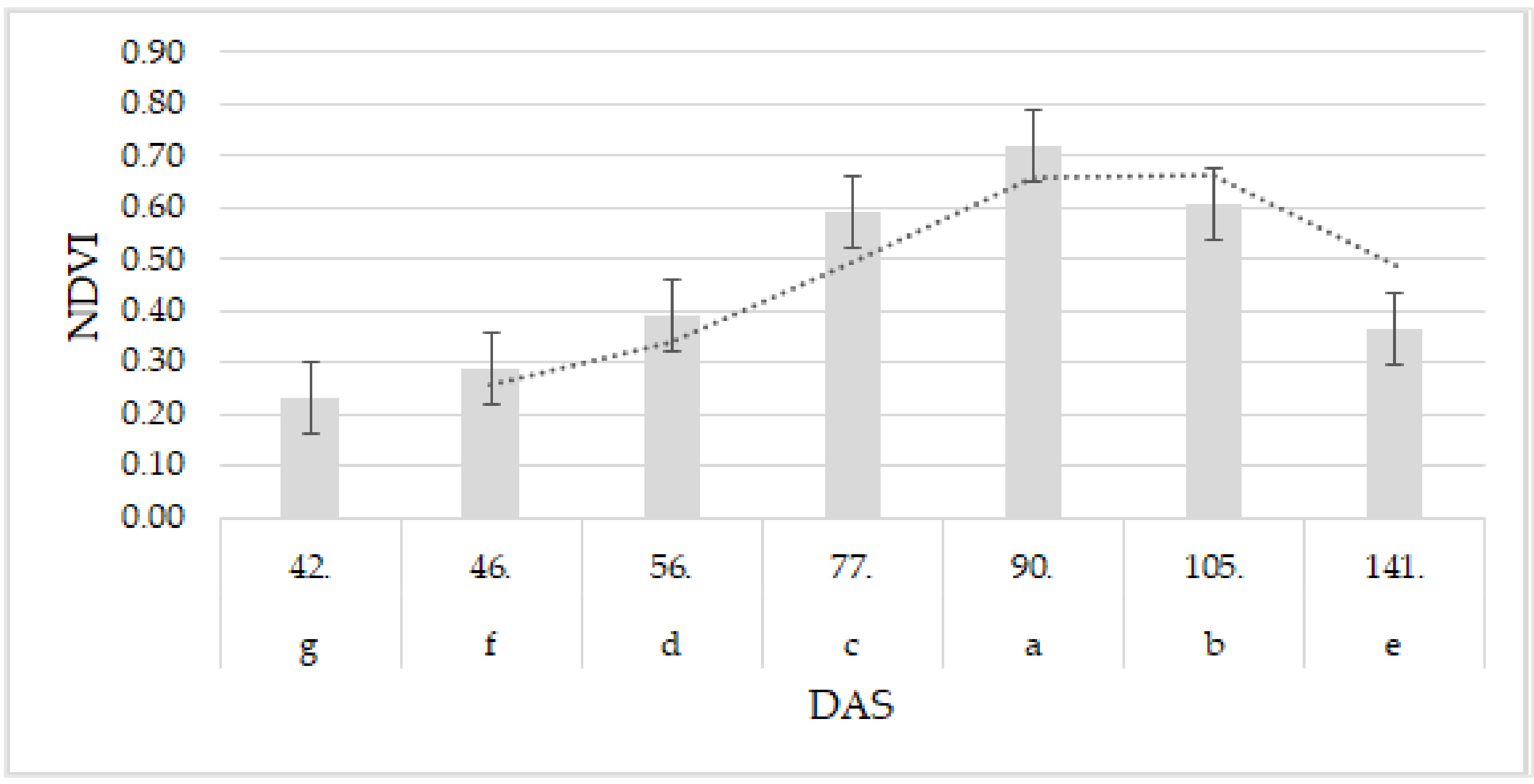 Agriculture 13 00689 g004
