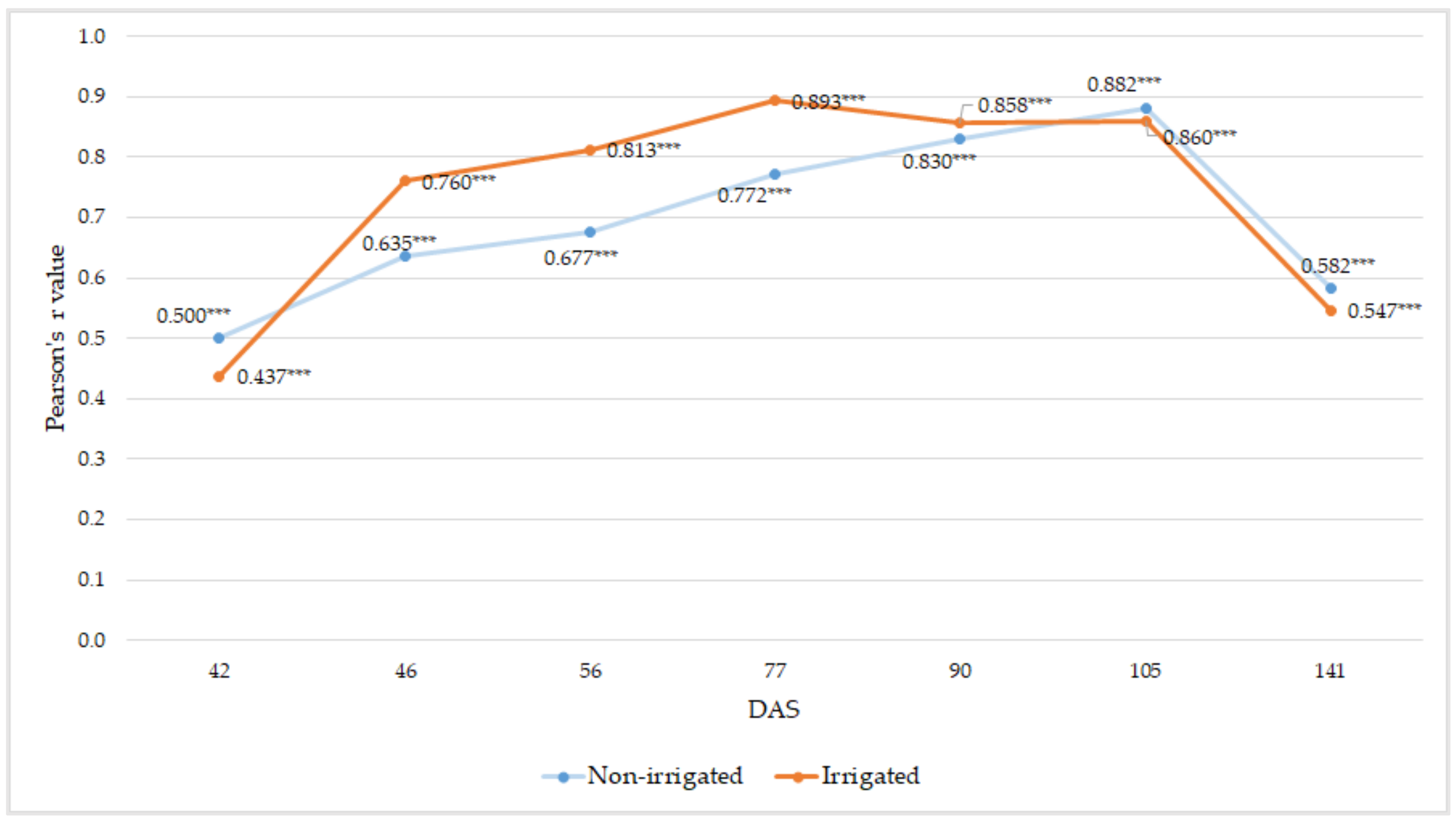 Agriculture 13 00689 g007