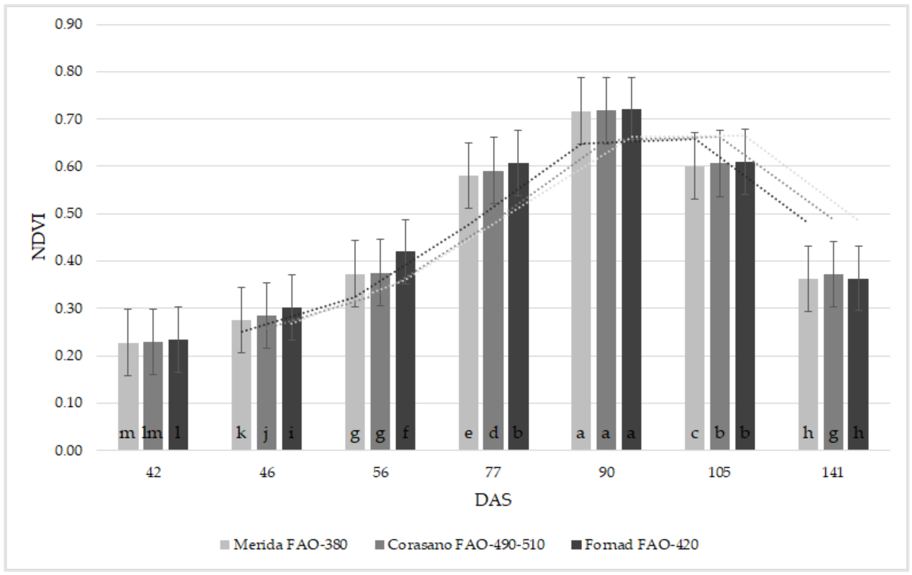 Agriculture 13 00689 g010
