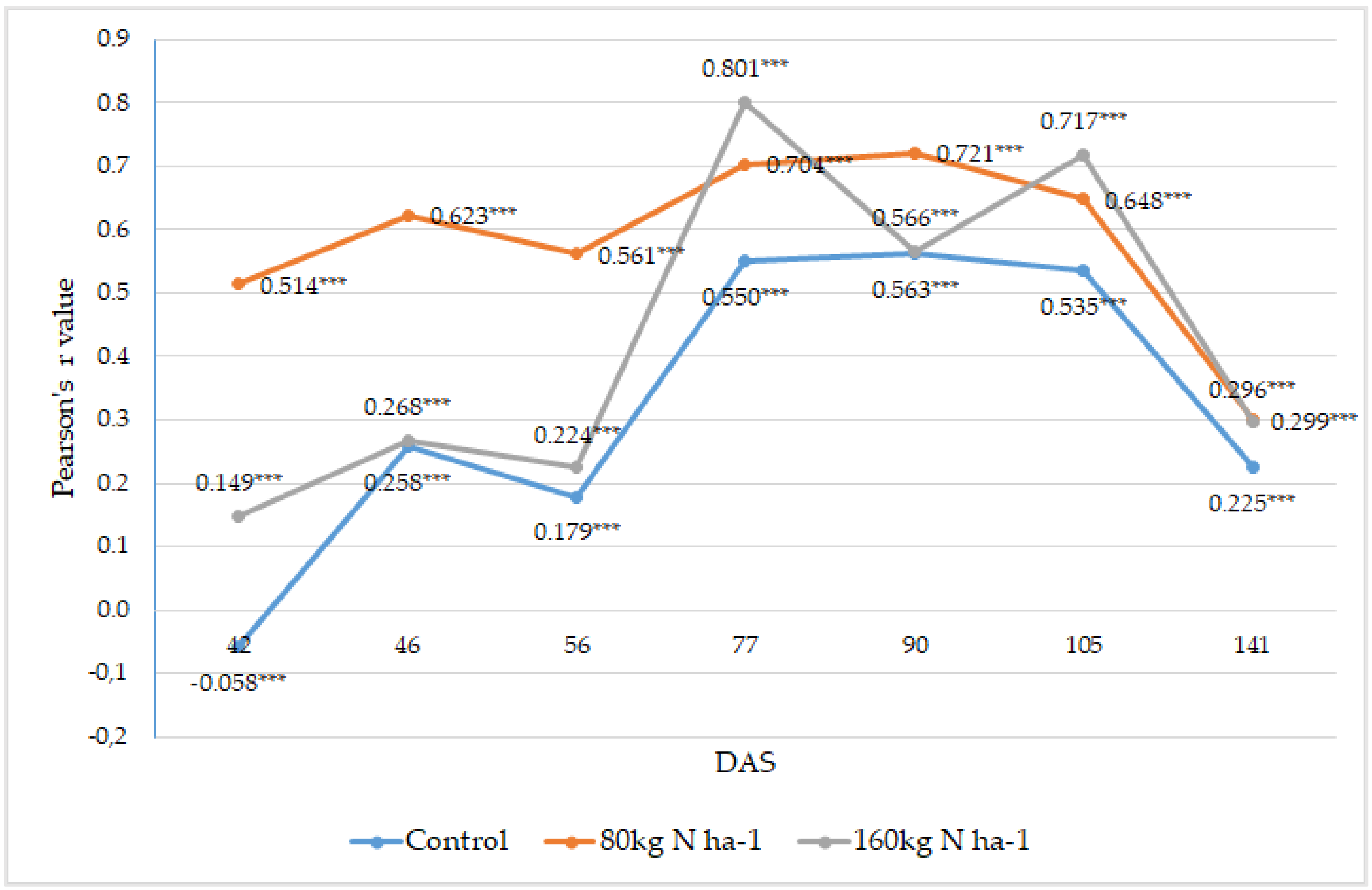 Agriculture 13 00689 g013