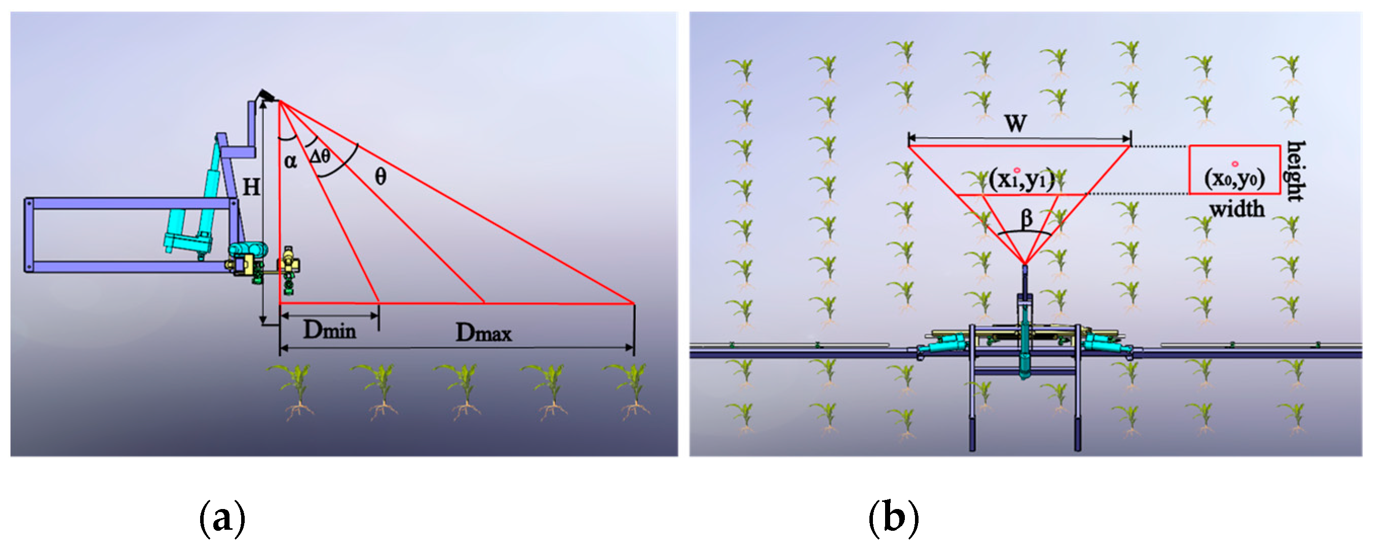 Agriculture 13 00691 g009 Agriculture 13 00691 g009