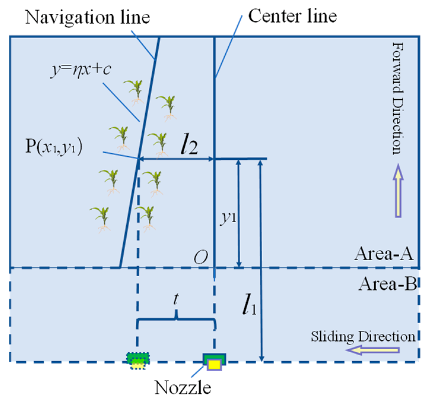 Agriculture 13 00691 g010 Agriculture 13 00691 g010