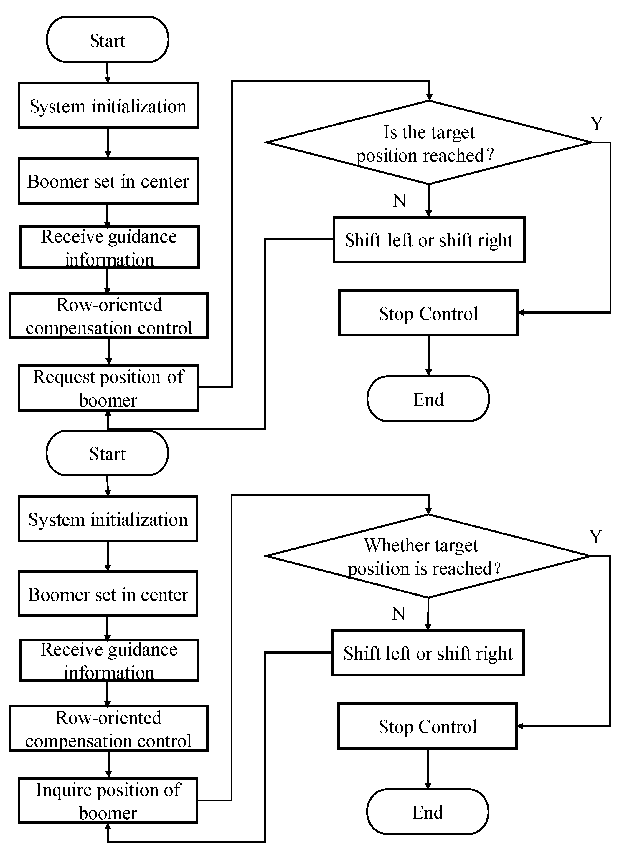 Agriculture 13 00691 g012 Agriculture 13 00691 g012