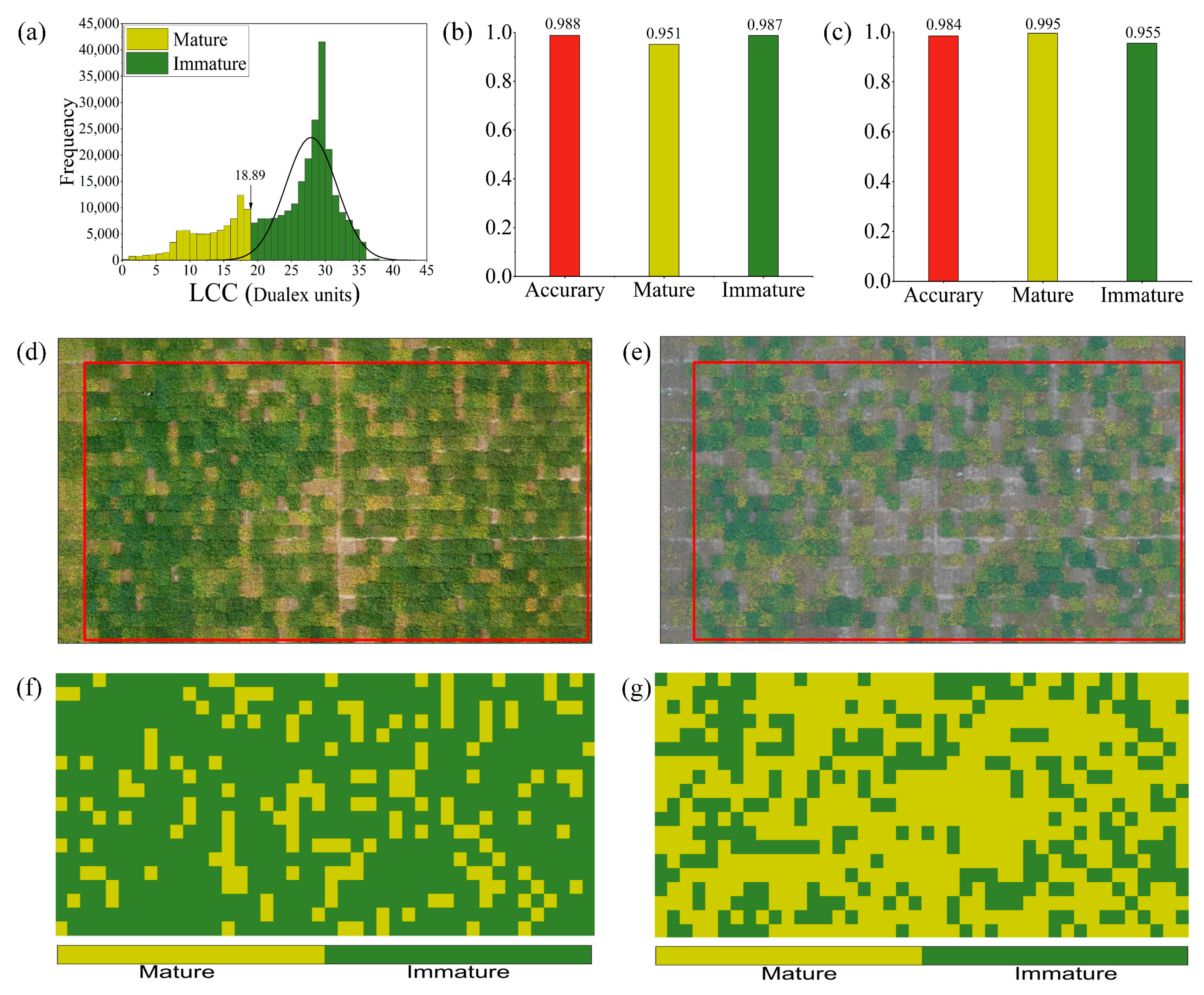 Agriculture 13 00692 g010