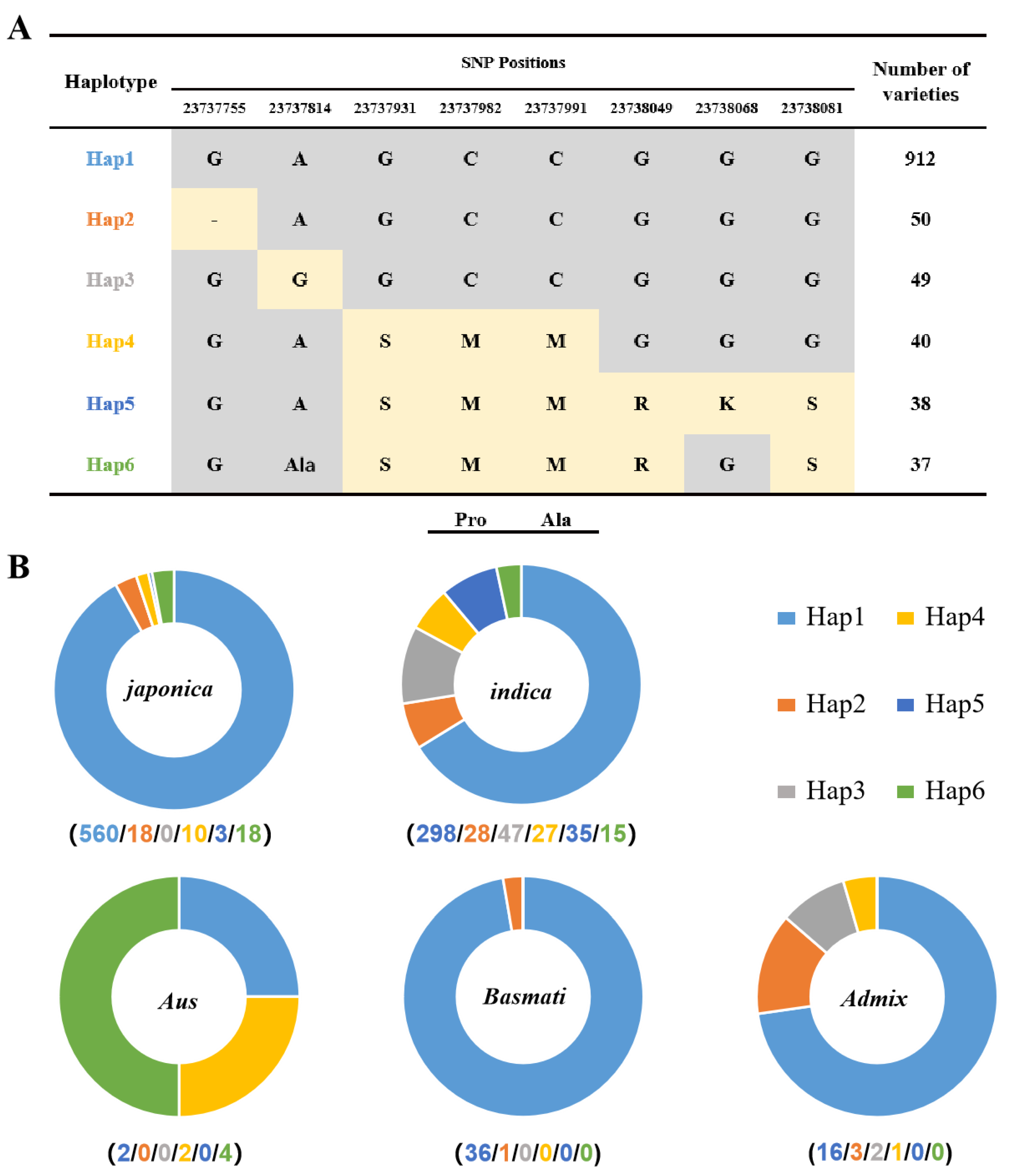 Agriculture 13 00693 g006
