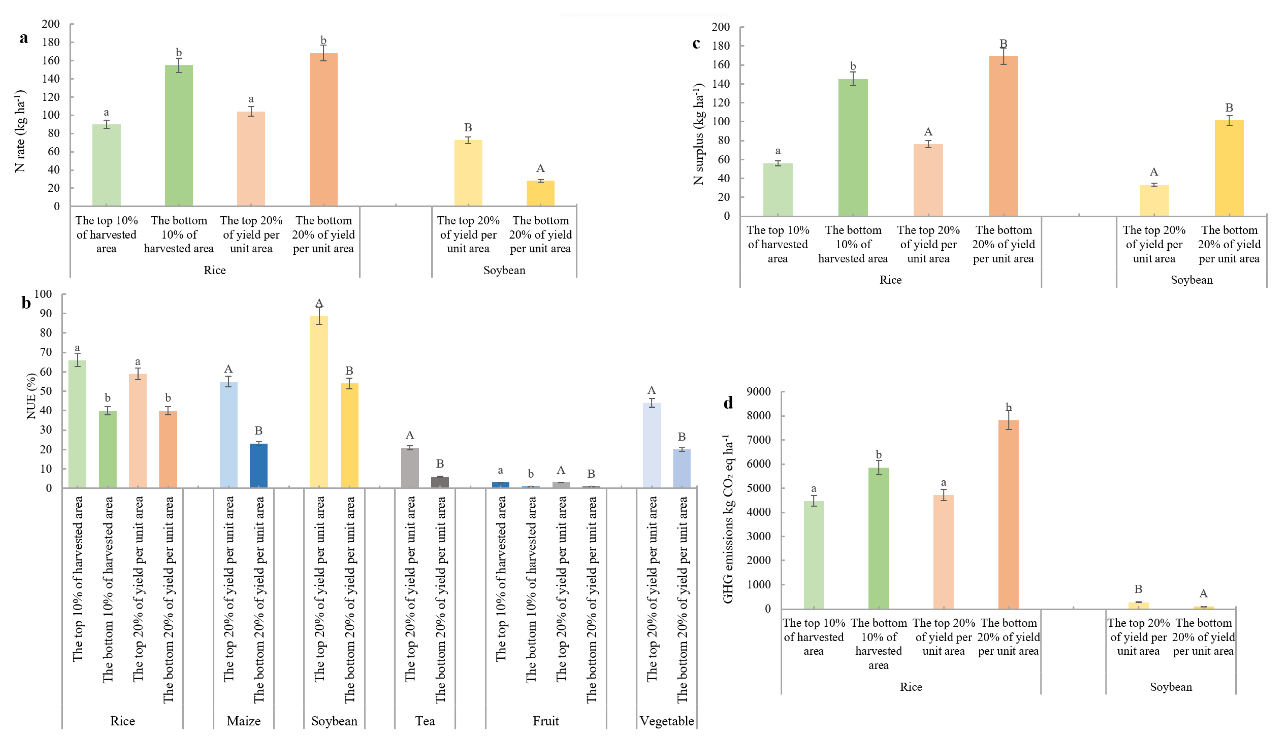 Agriculture 13 00694 g004