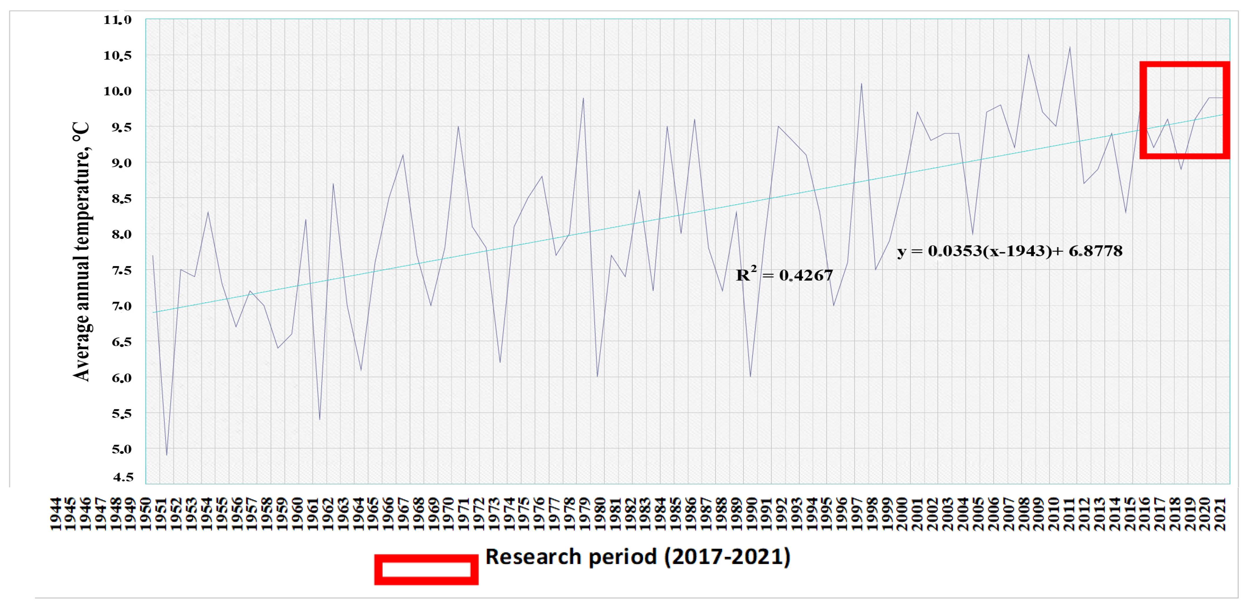 Agriculture 13 00695 g002