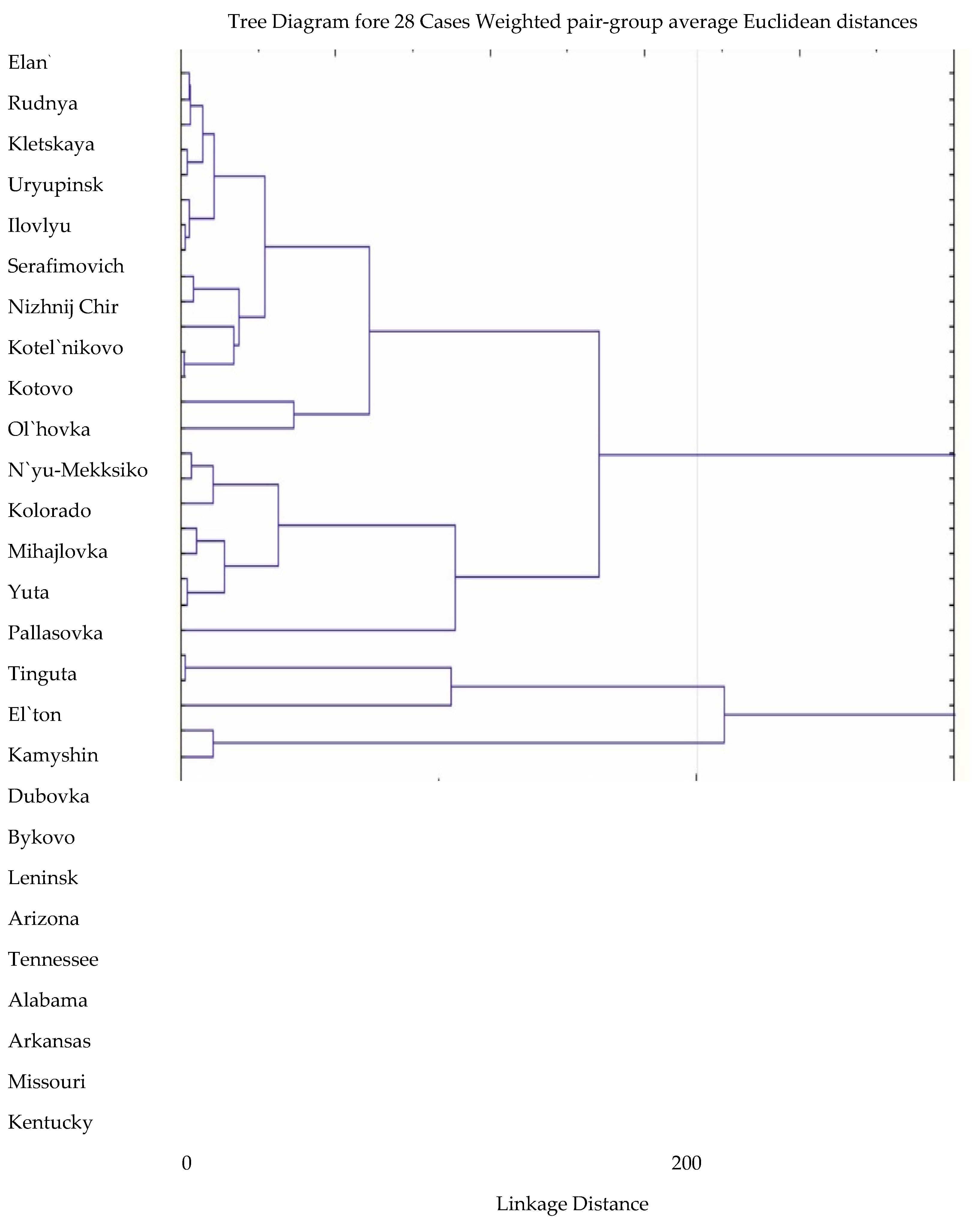 Agriculture 13 00695 g003