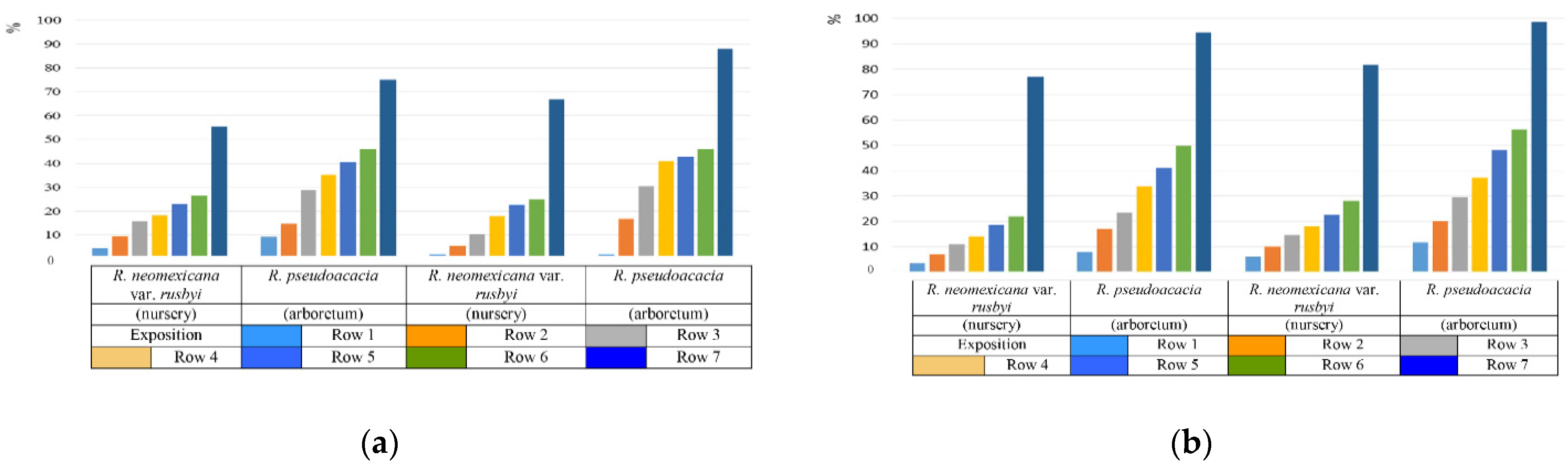 Agriculture 13 00695 g005