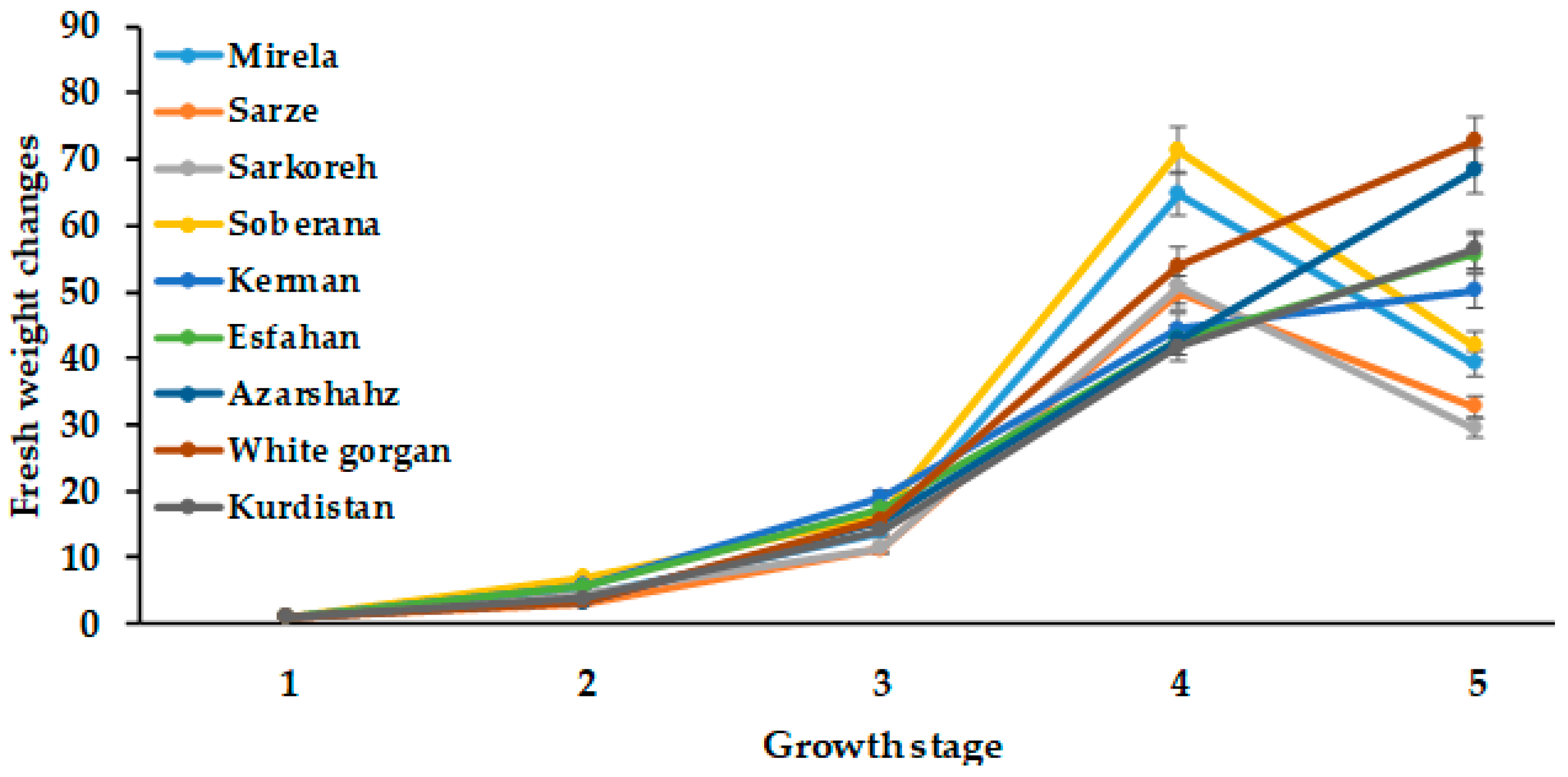 Agriculture 13 00697 g004 Agriculture 13 00697 g004