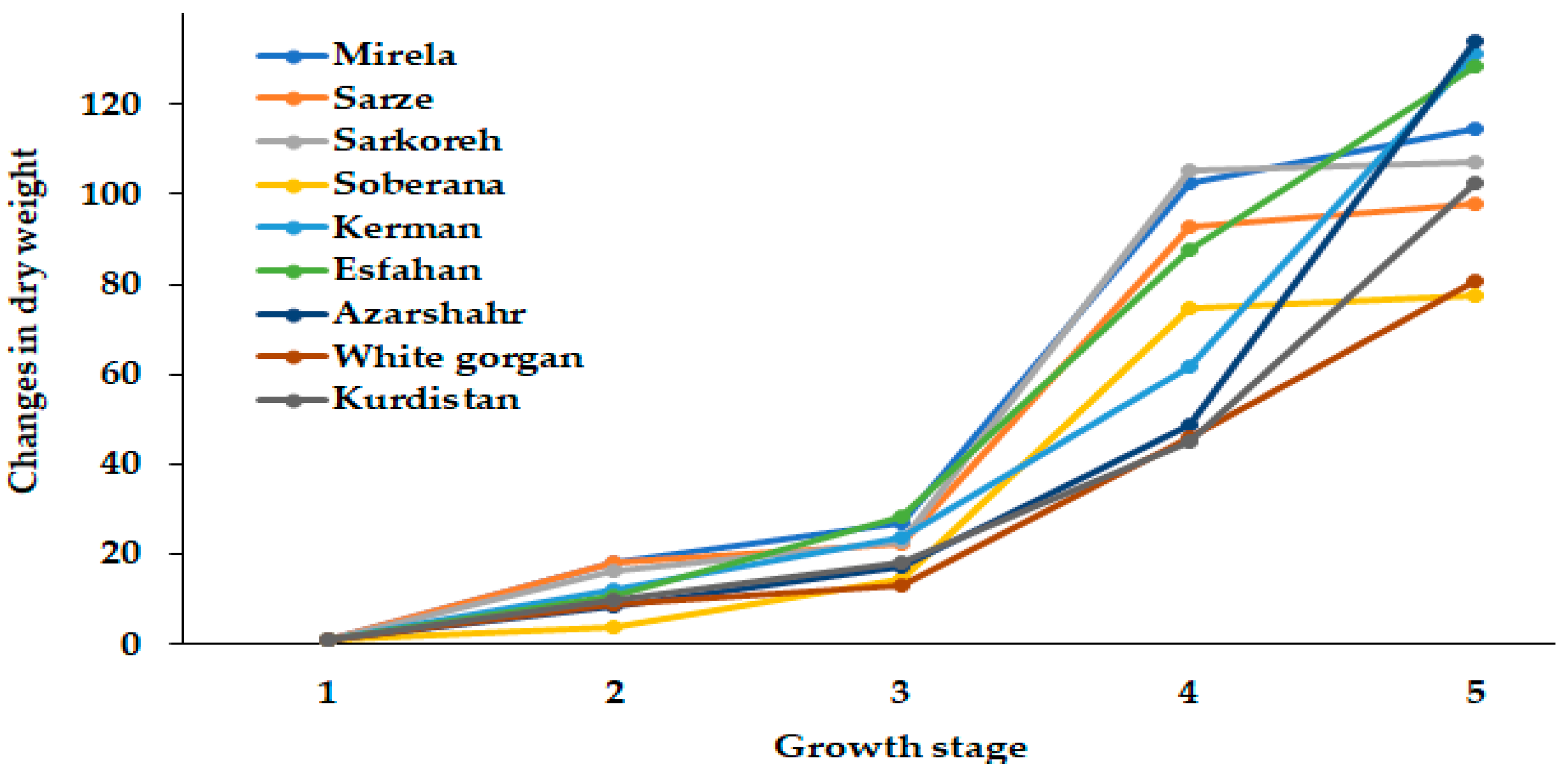 Agriculture 13 00697 g005 Agriculture 13 00697 g005