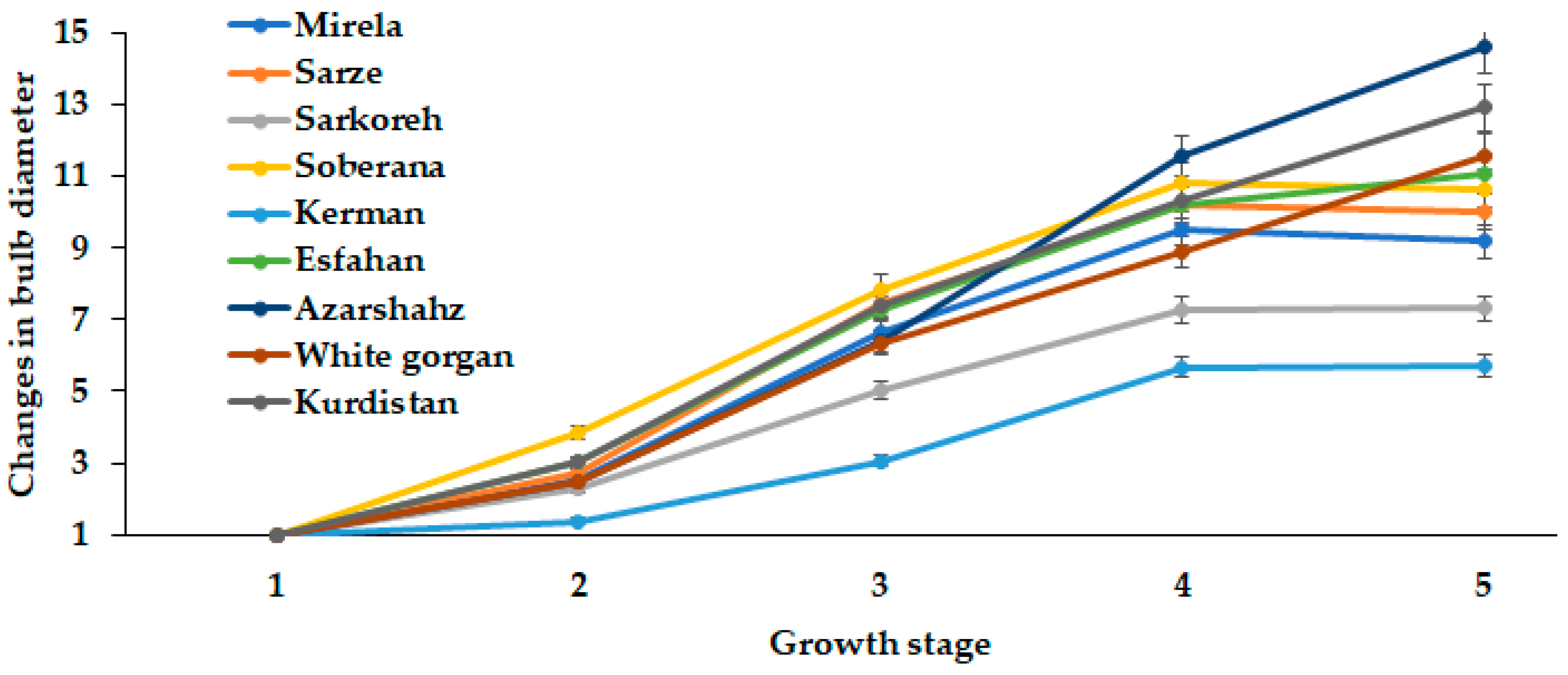 Agriculture 13 00697 g006 Agriculture 13 00697 g006