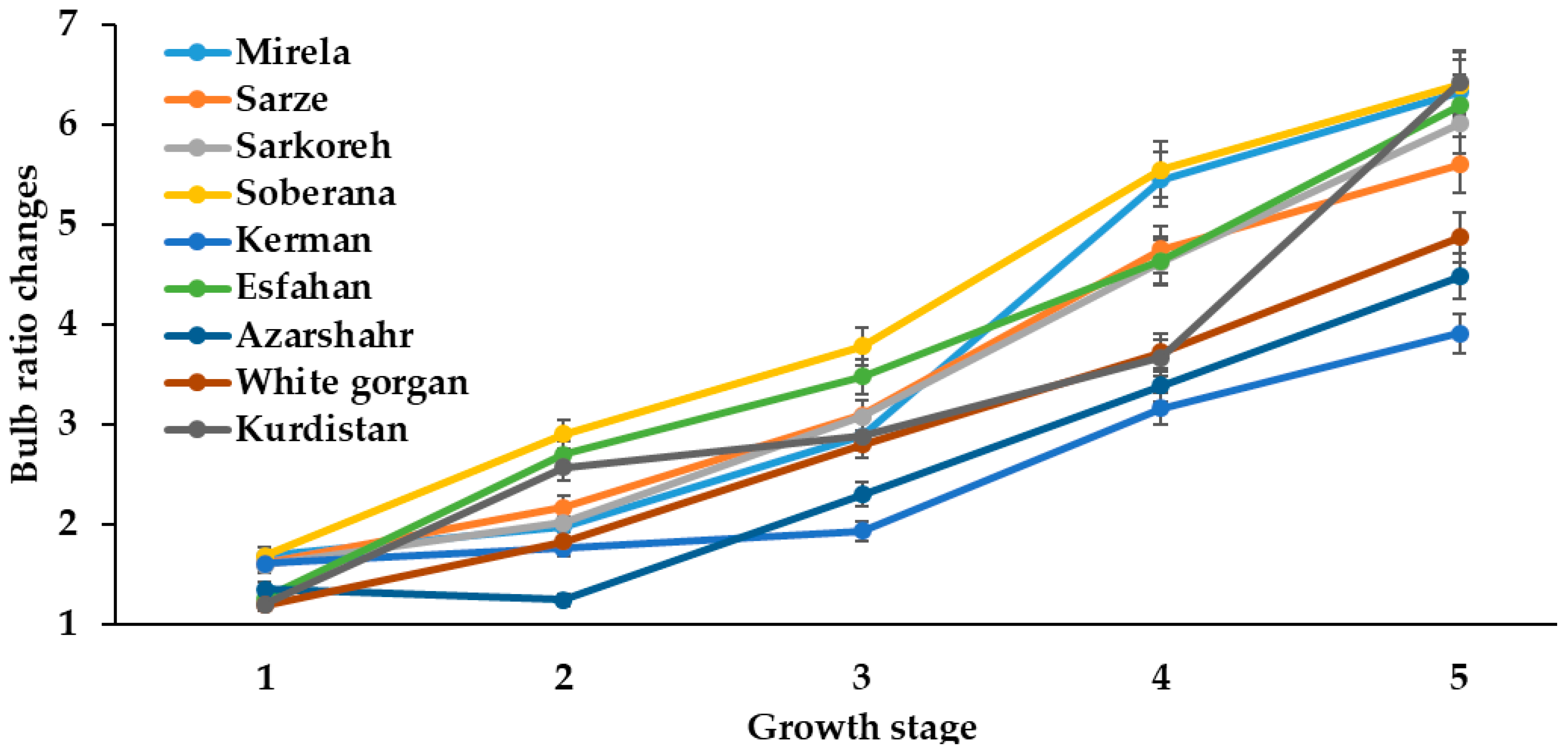 Agriculture 13 00697 g007 Agriculture 13 00697 g007