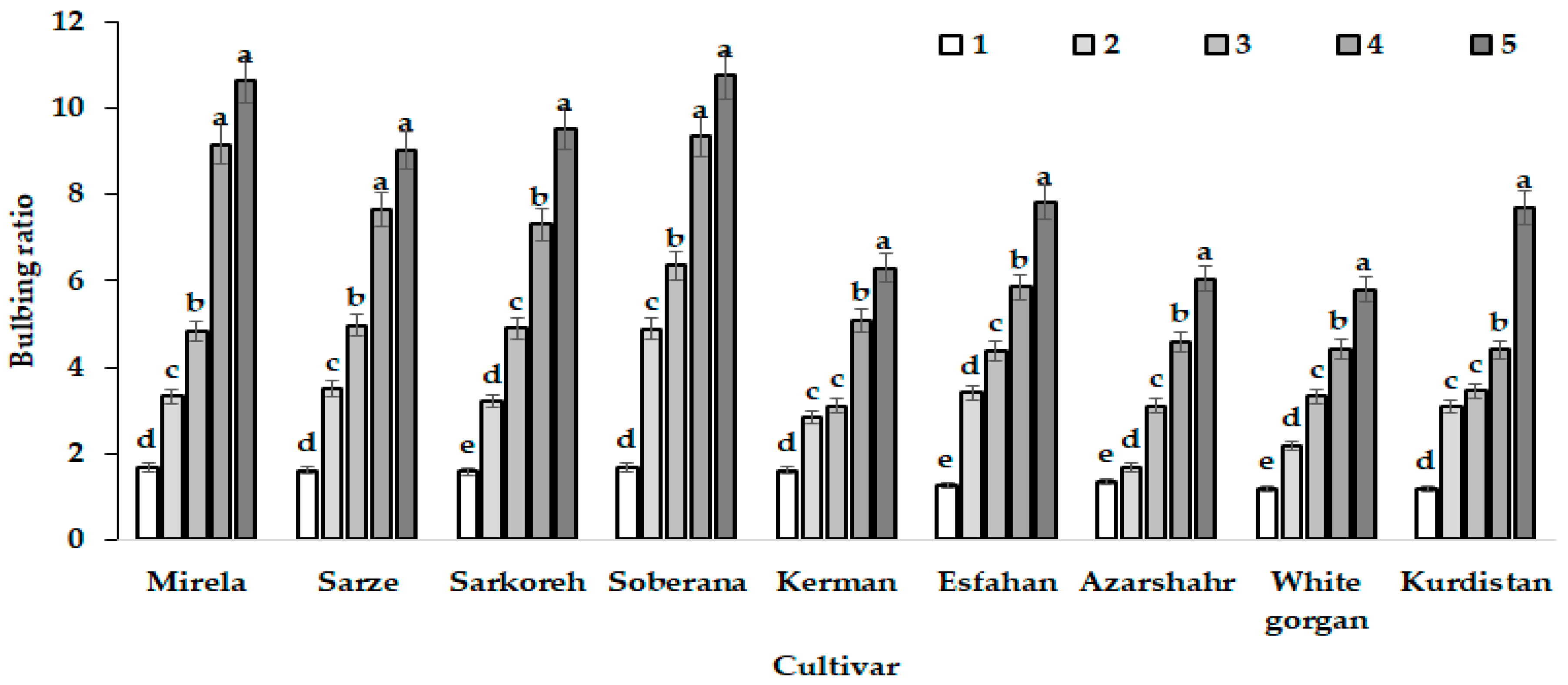 Agriculture 13 00697 g008 Agriculture 13 00697 g008