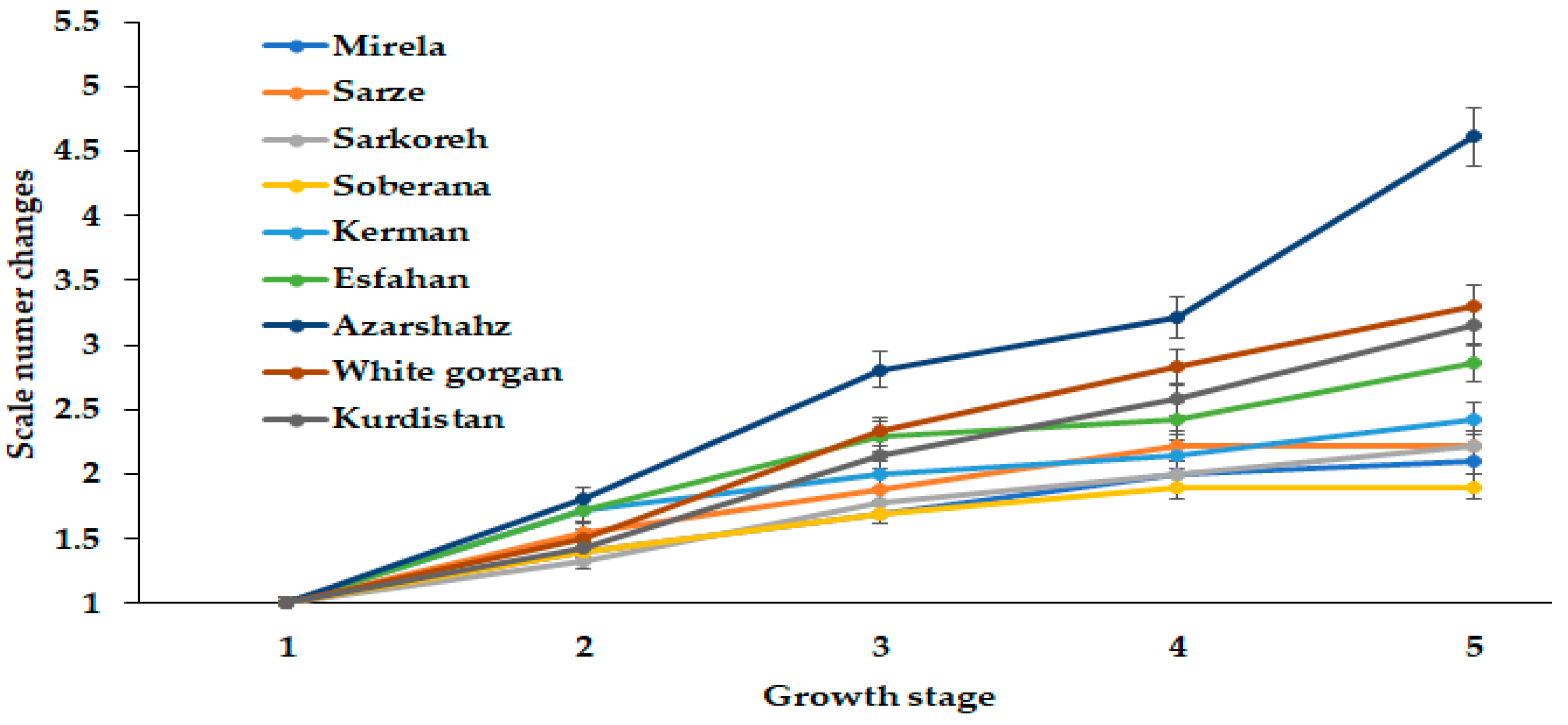 Agriculture 13 00697 g009 Agriculture 13 00697 g009