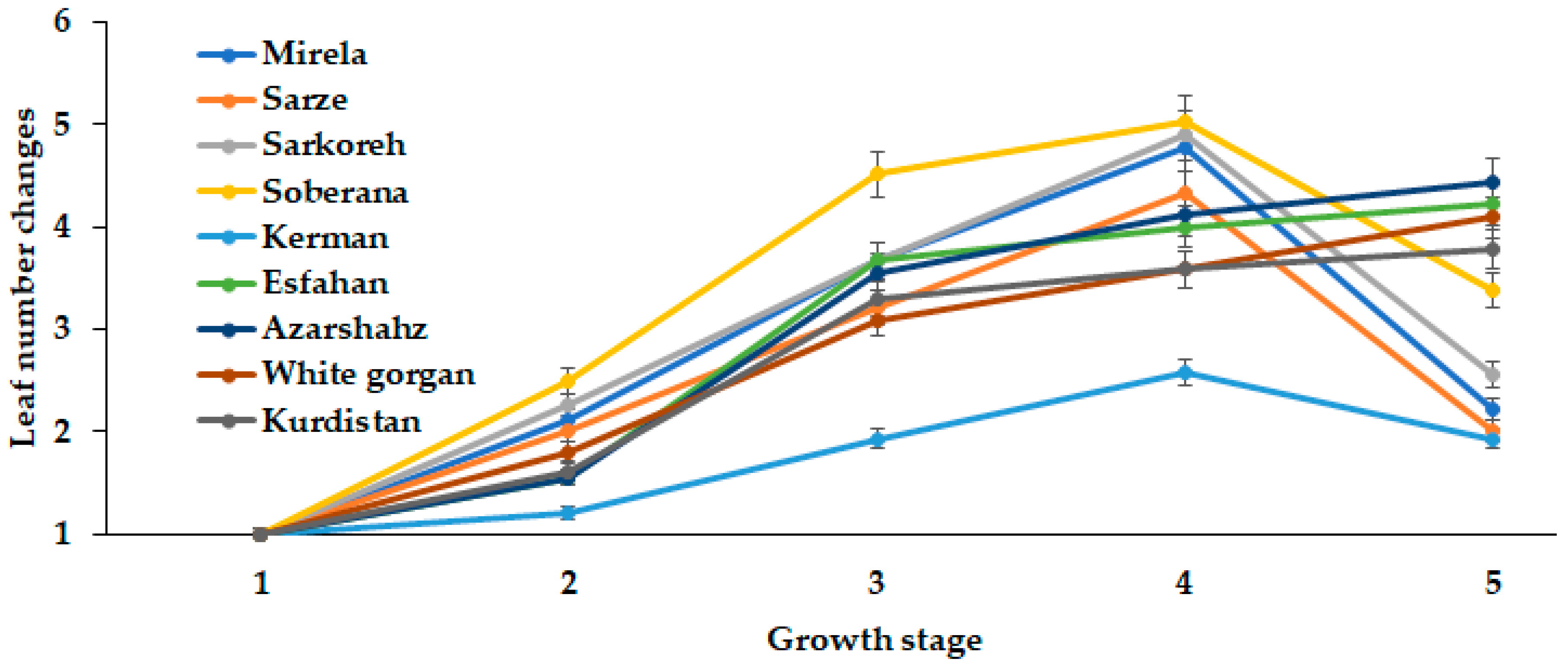Agriculture 13 00697 g010 Agriculture 13 00697 g010