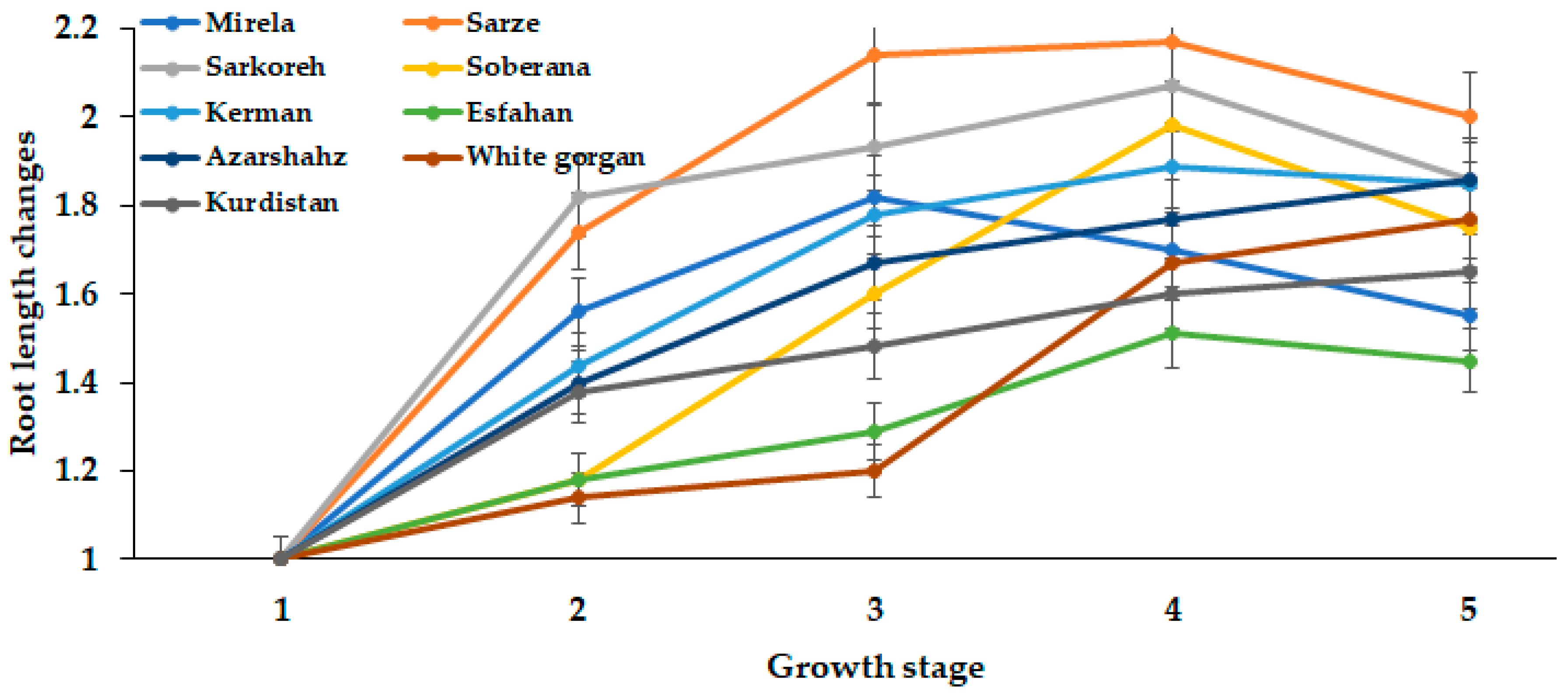 Agriculture 13 00697 g012 Agriculture 13 00697 g012