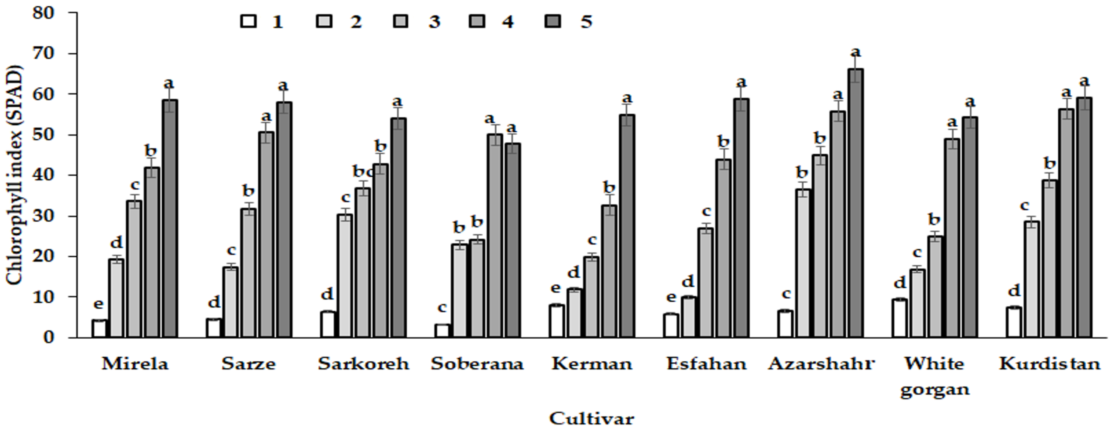 Agriculture 13 00697 g014 Agriculture 13 00697 g014