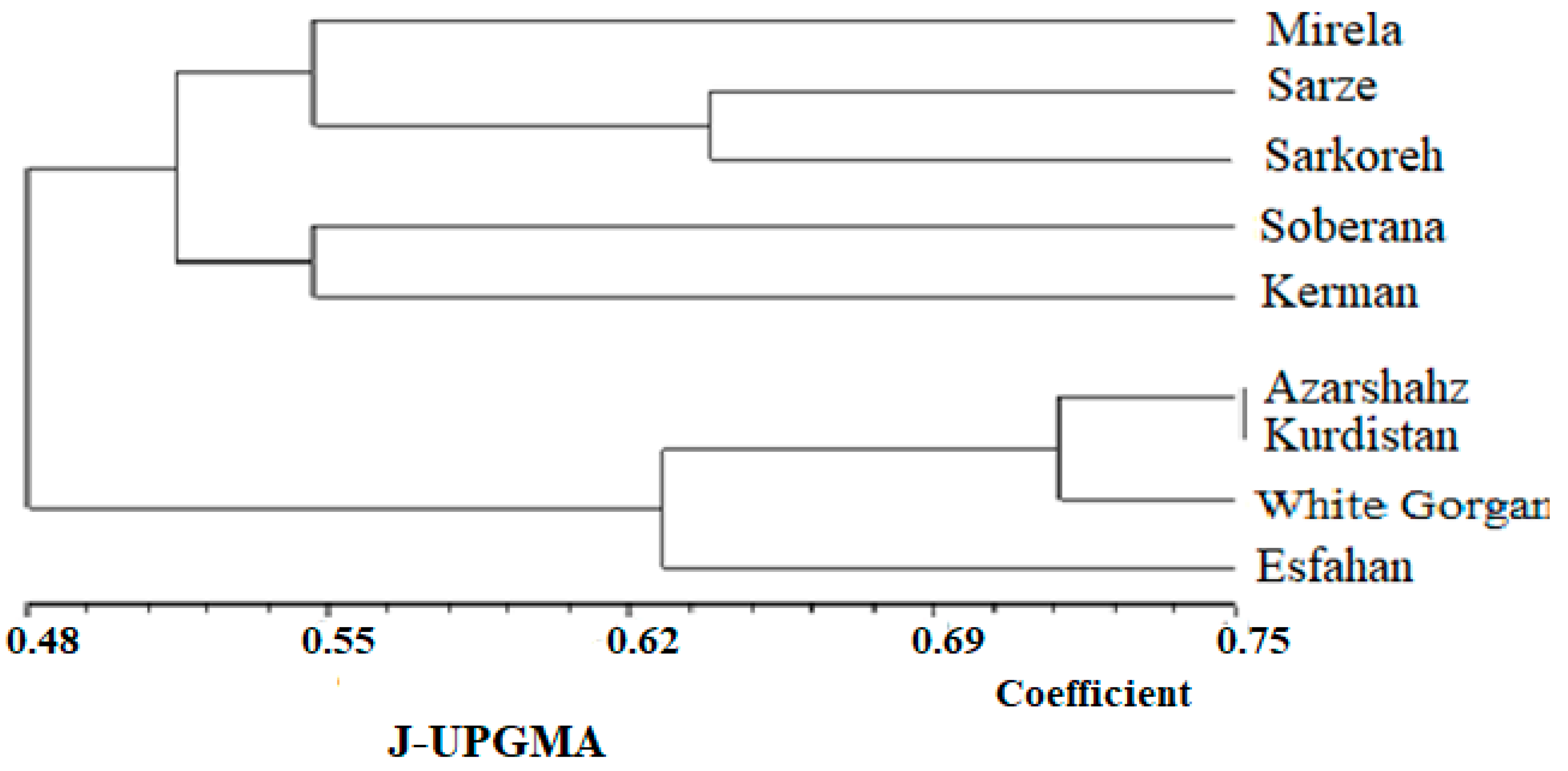 Agriculture 13 00697 g016 Agriculture 13 00697 g016