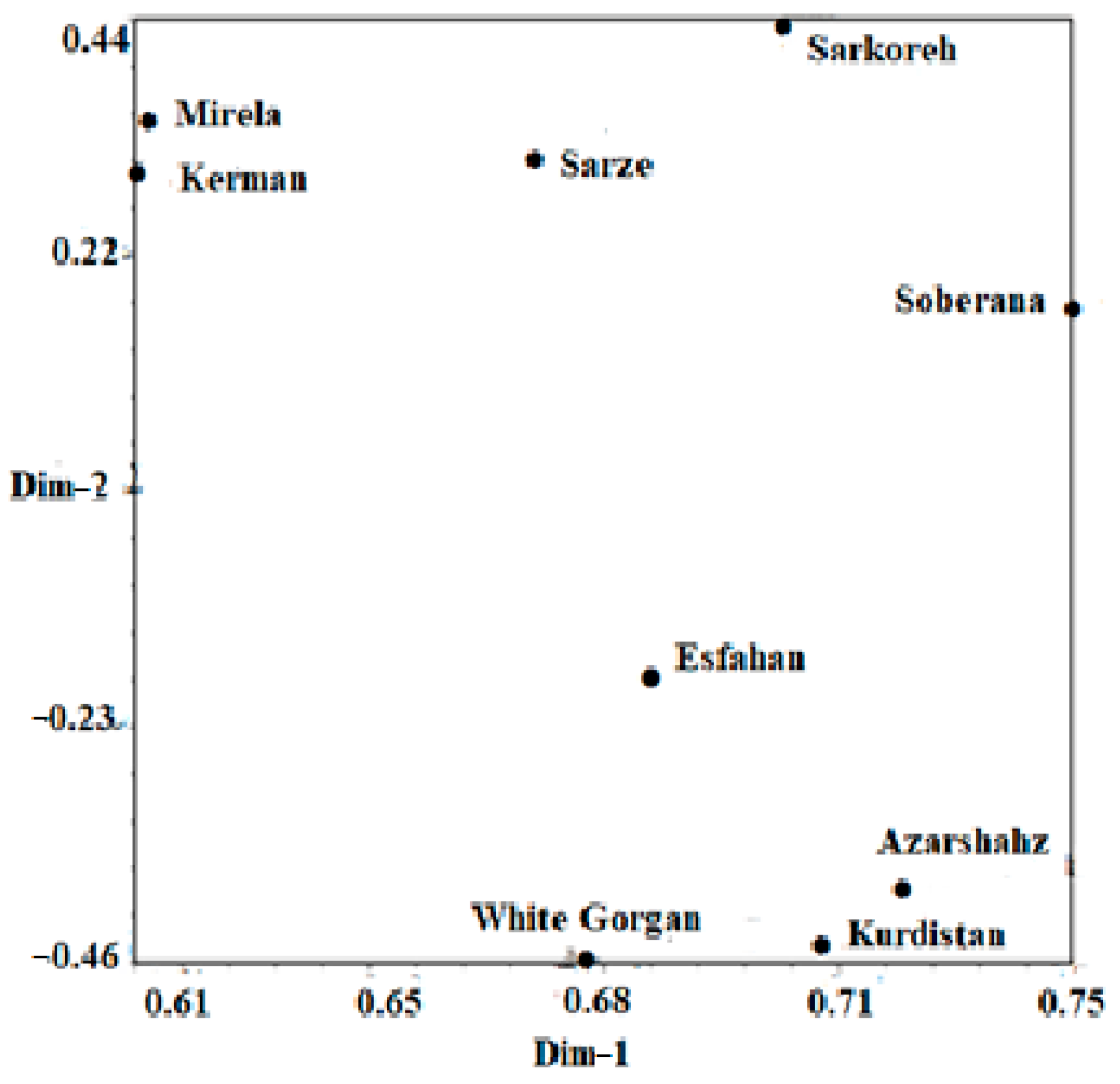 Agriculture 13 00697 g017 Agriculture 13 00697 g017