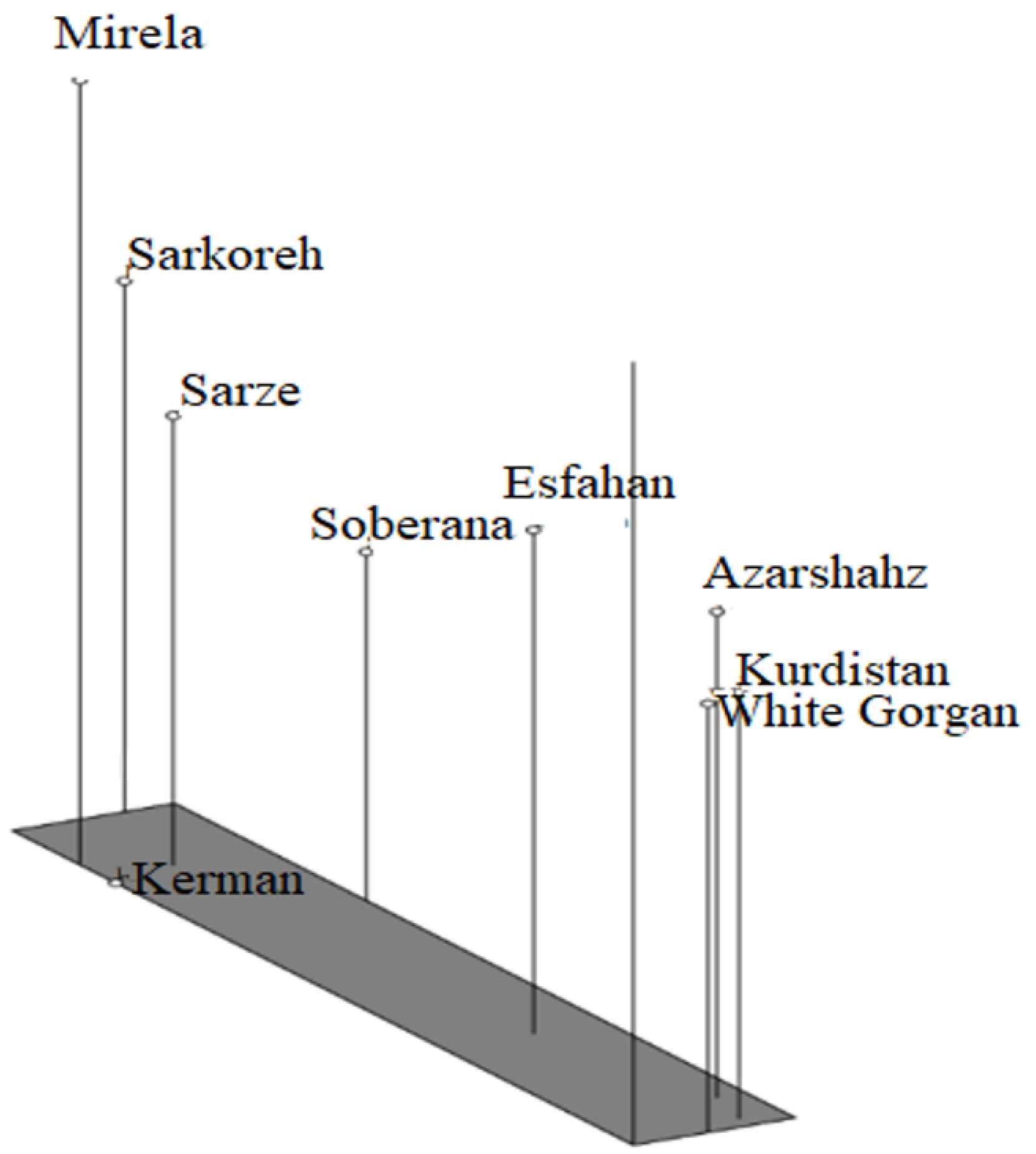 Agriculture 13 00697 g018 Agriculture 13 00697 g018