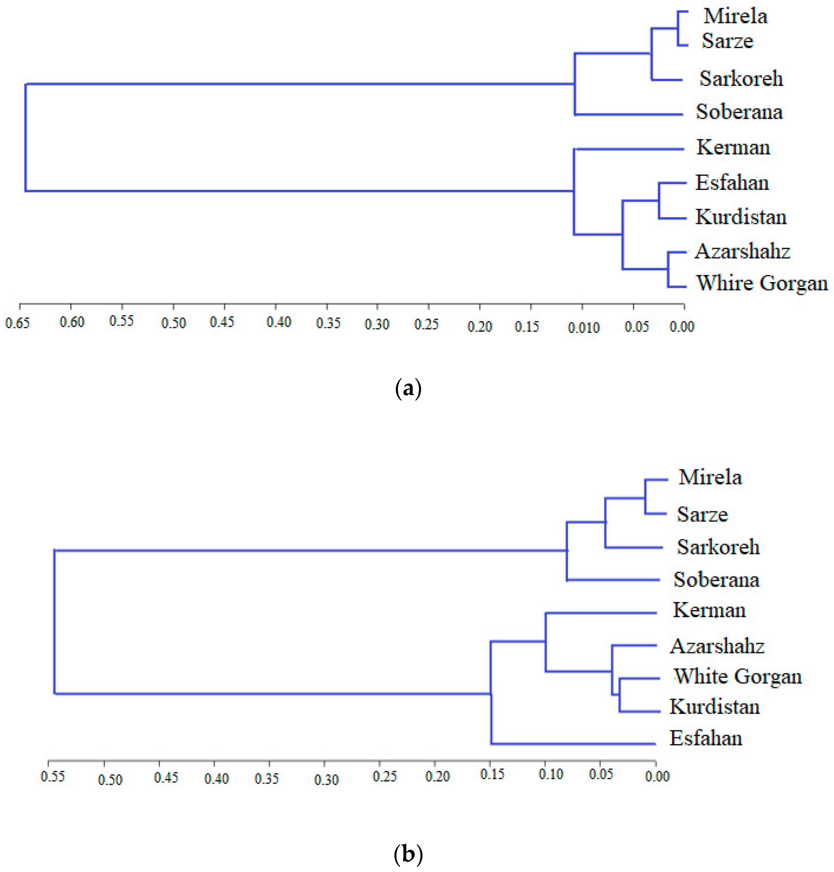 Agriculture 13 00697 g019 Agriculture 13 00697 g019