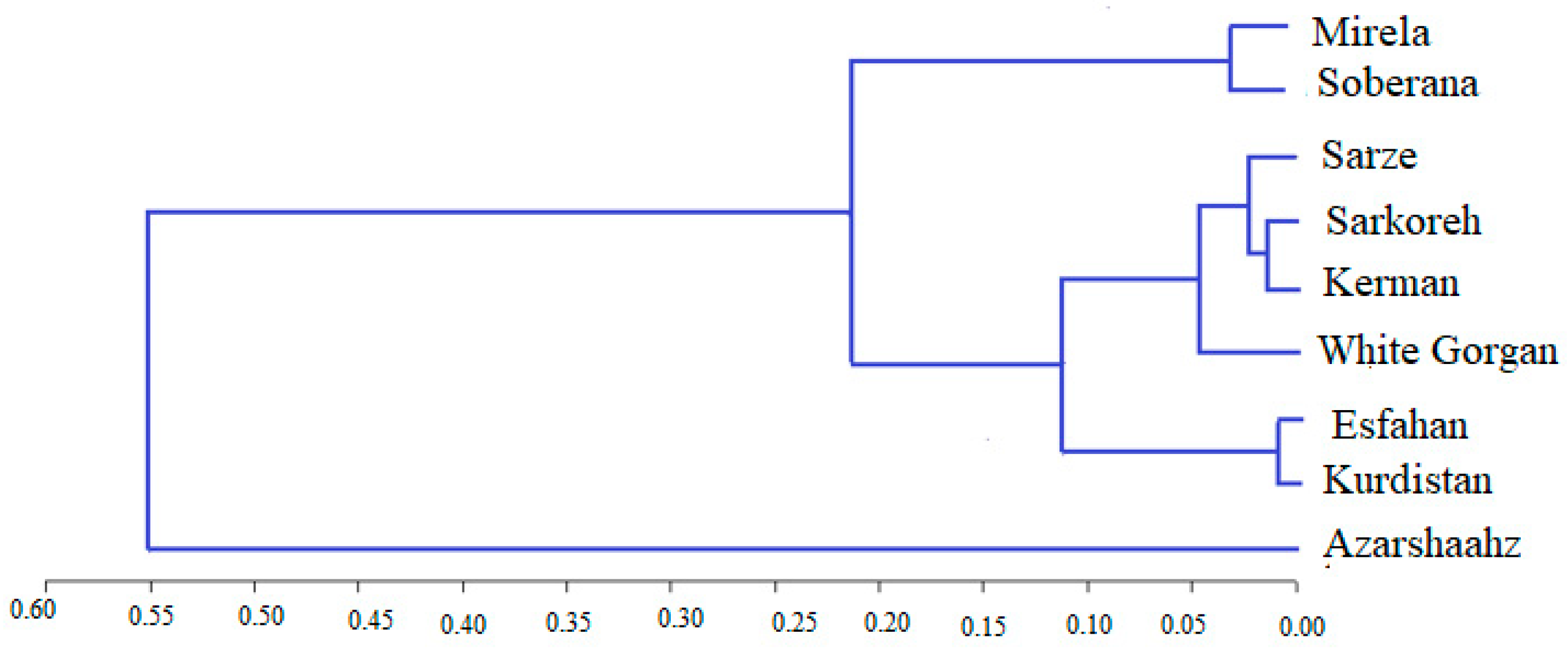 Agriculture 13 00697 g020 Agriculture 13 00697 g020