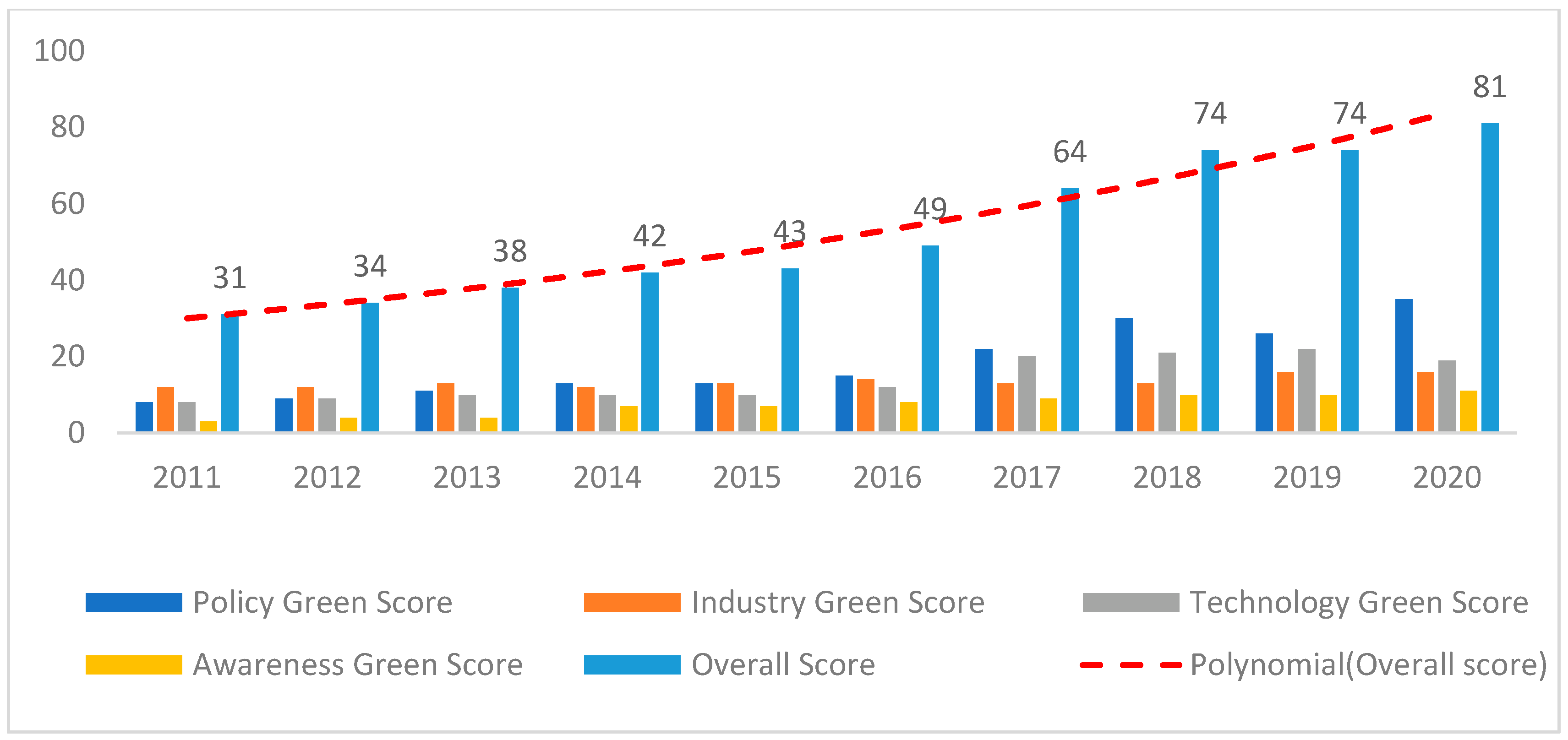 Agriculture 13 00699 g002