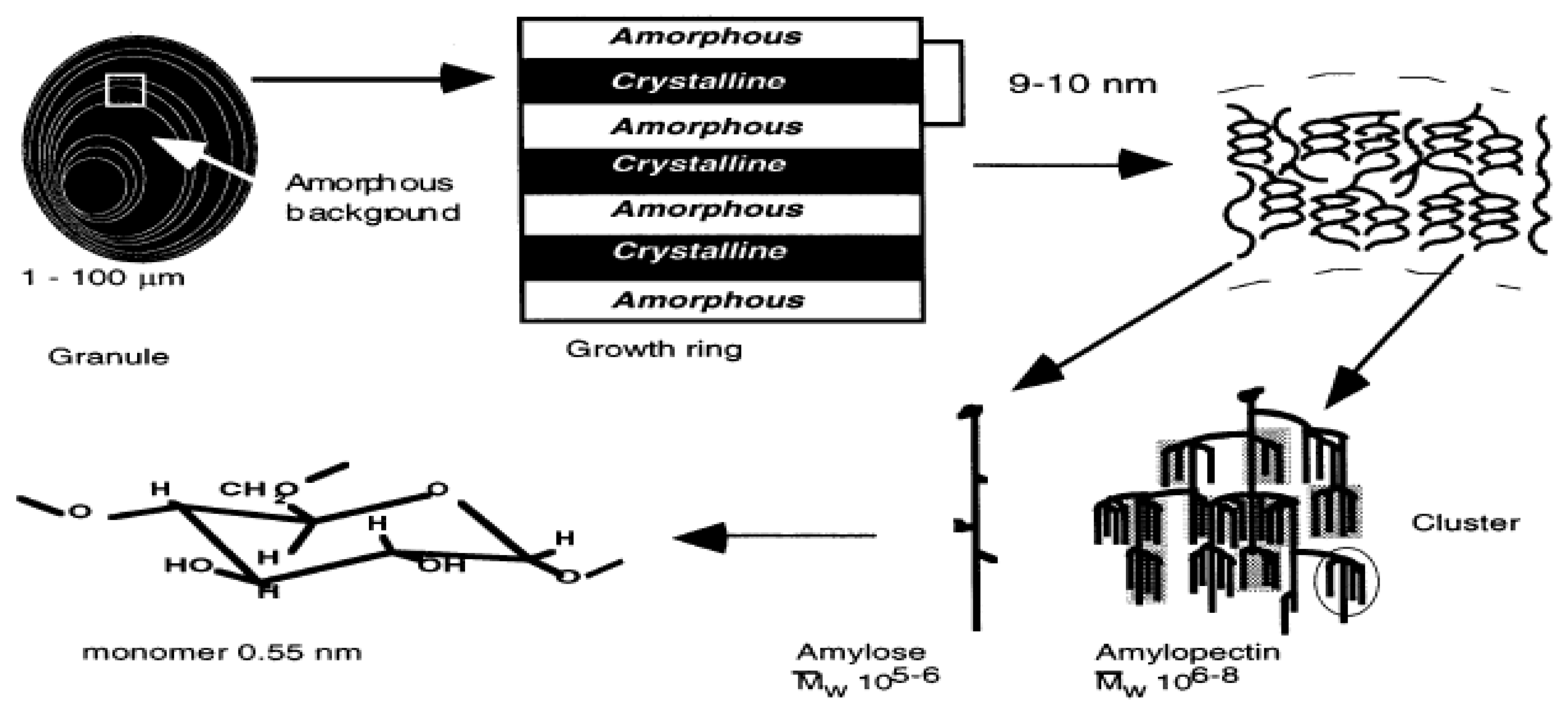 Agriculture 13 00705 g002 Agriculture 13 00705 g002