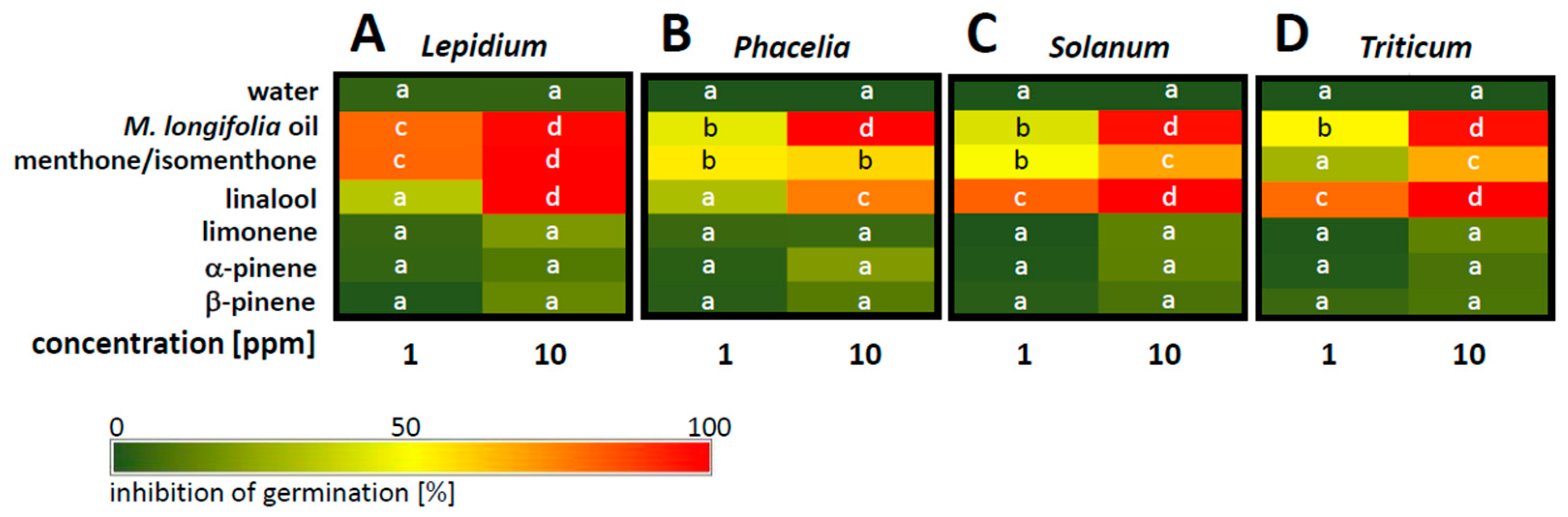 Agriculture 13 00712 g003