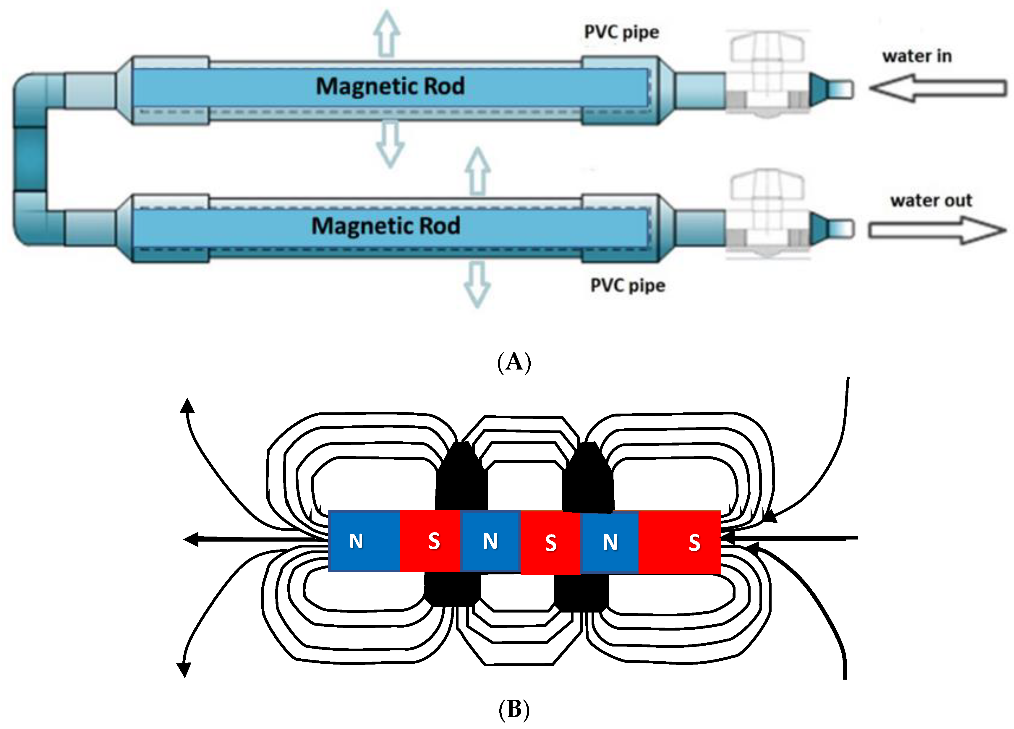 Agriculture 13 00714 g002