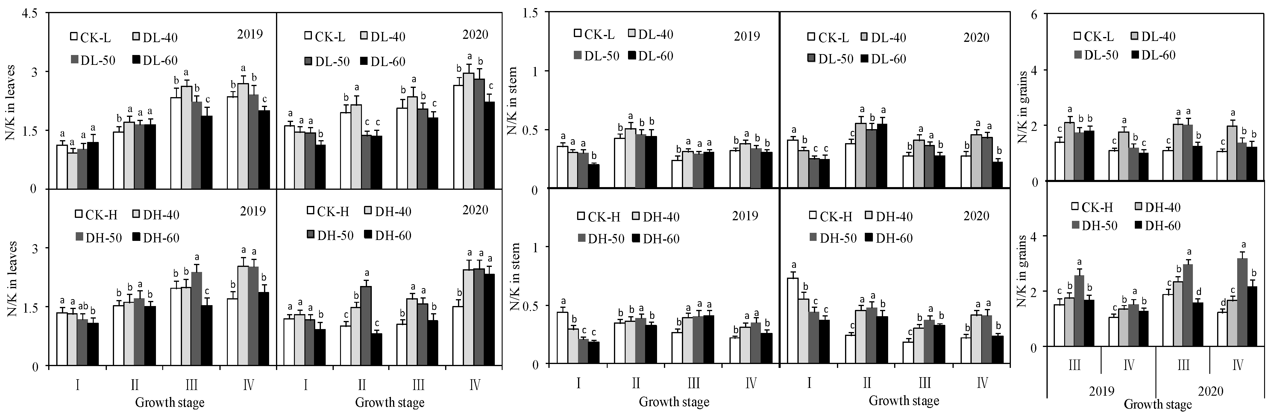 Agriculture 13 00715 g002 Agriculture 13 00715 g002