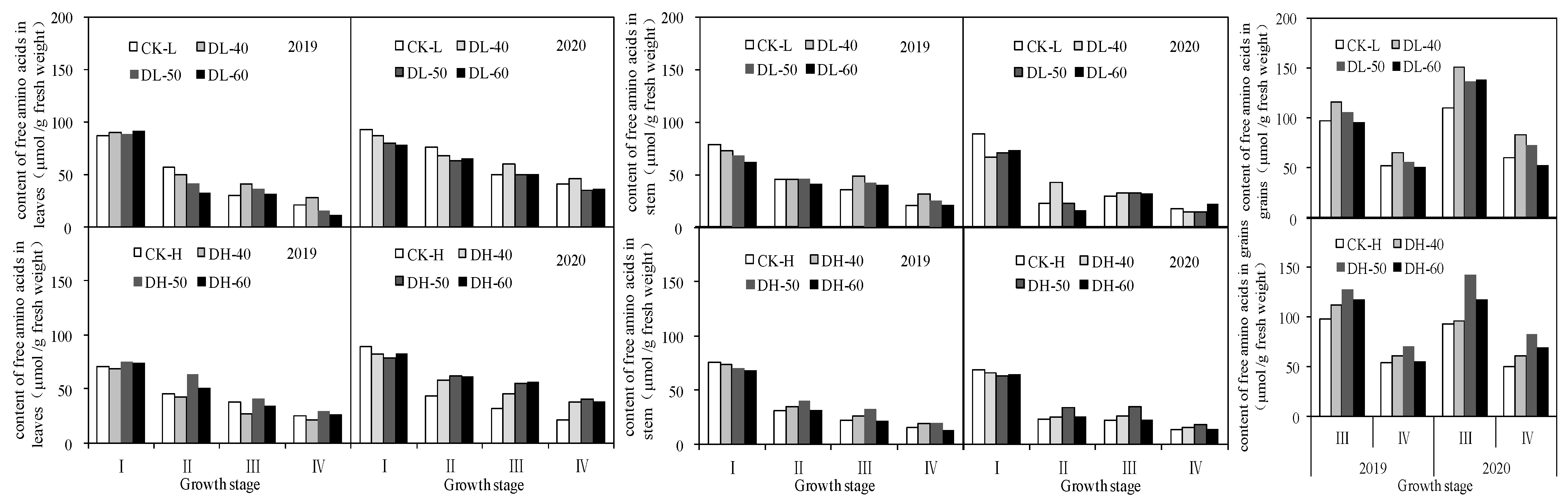 Agriculture 13 00715 g003 Agriculture 13 00715 g003