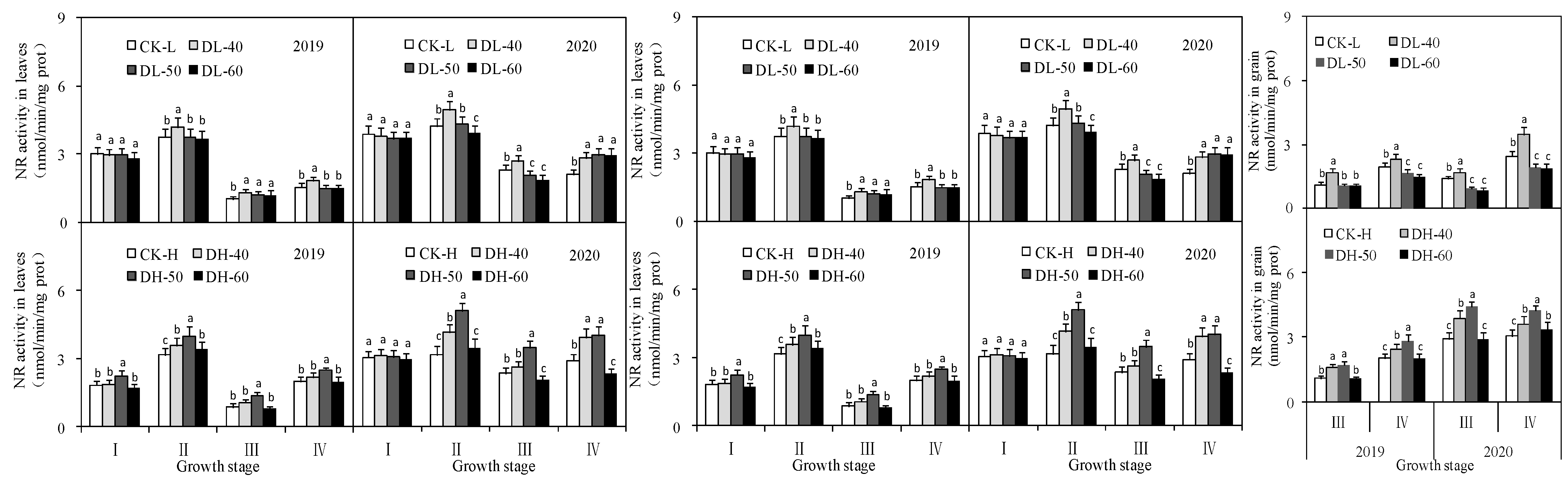 Agriculture 13 00715 g004 Agriculture 13 00715 g004