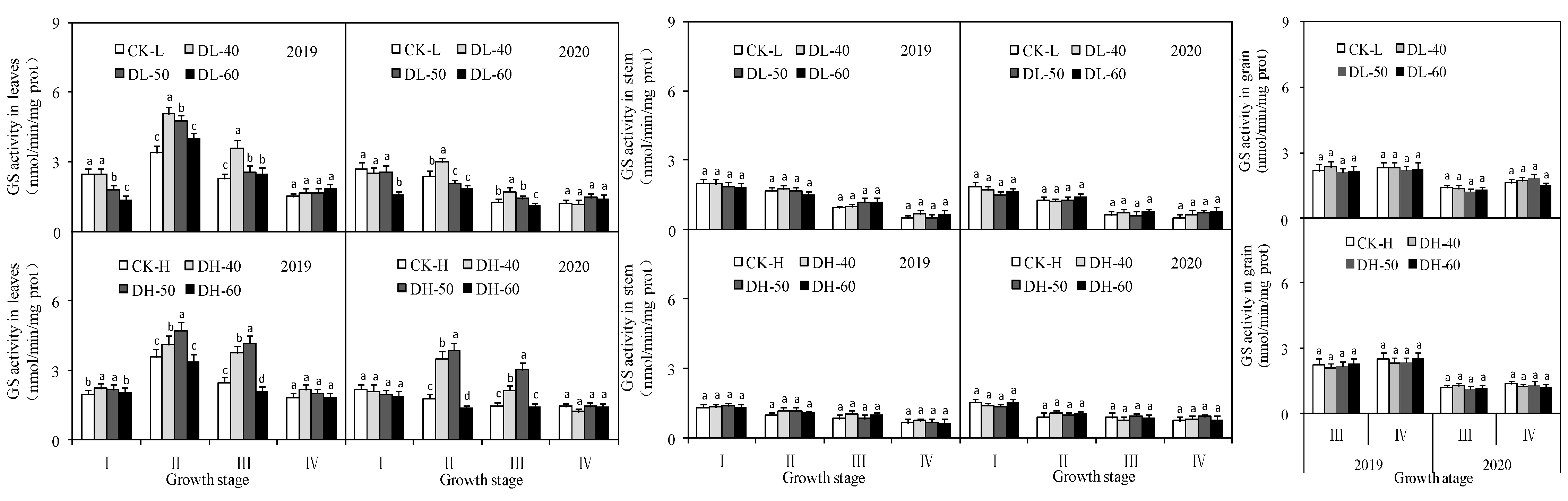 Agriculture 13 00715 g006 Agriculture 13 00715 g006