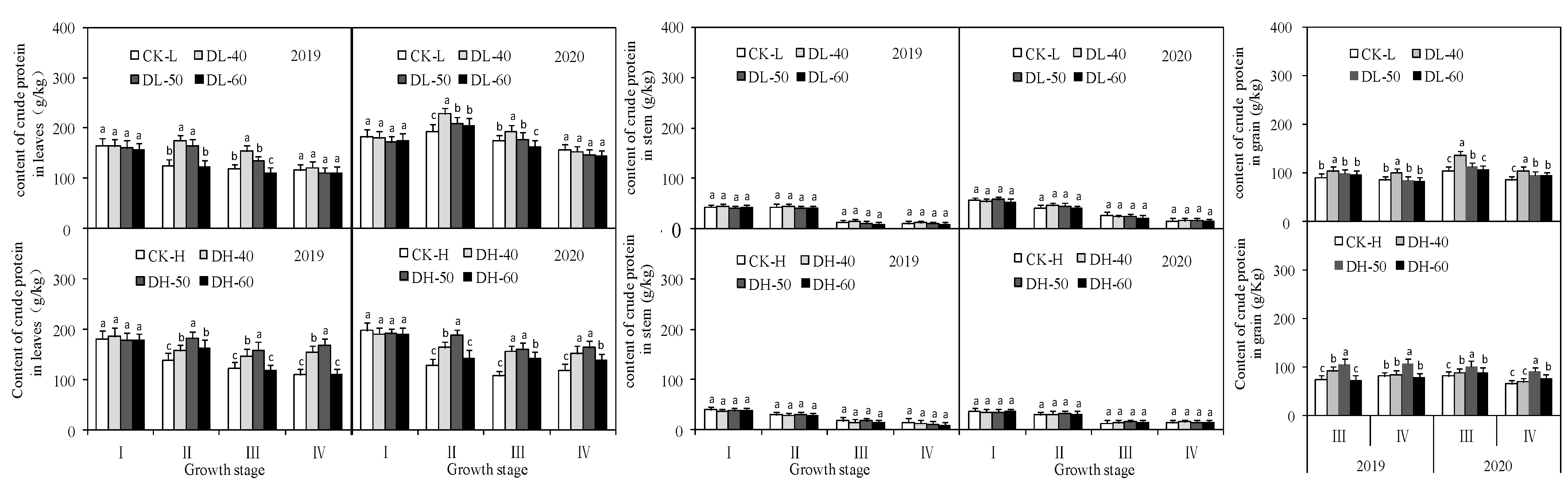 Agriculture 13 00715 g007 Agriculture 13 00715 g007