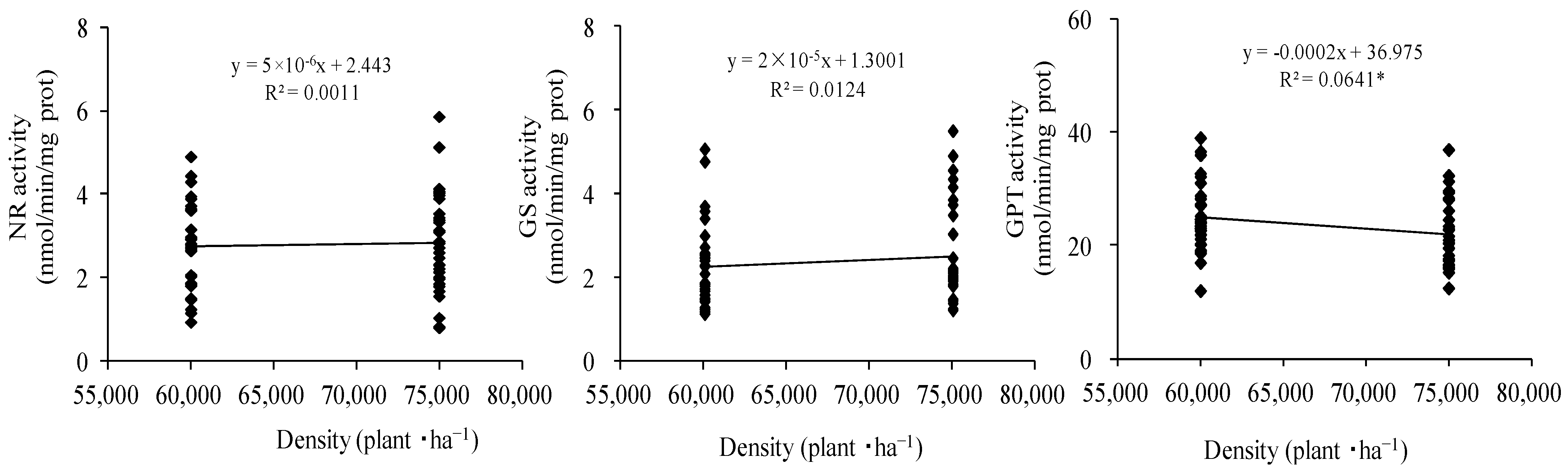 Agriculture 13 00715 g009 Agriculture 13 00715 g009