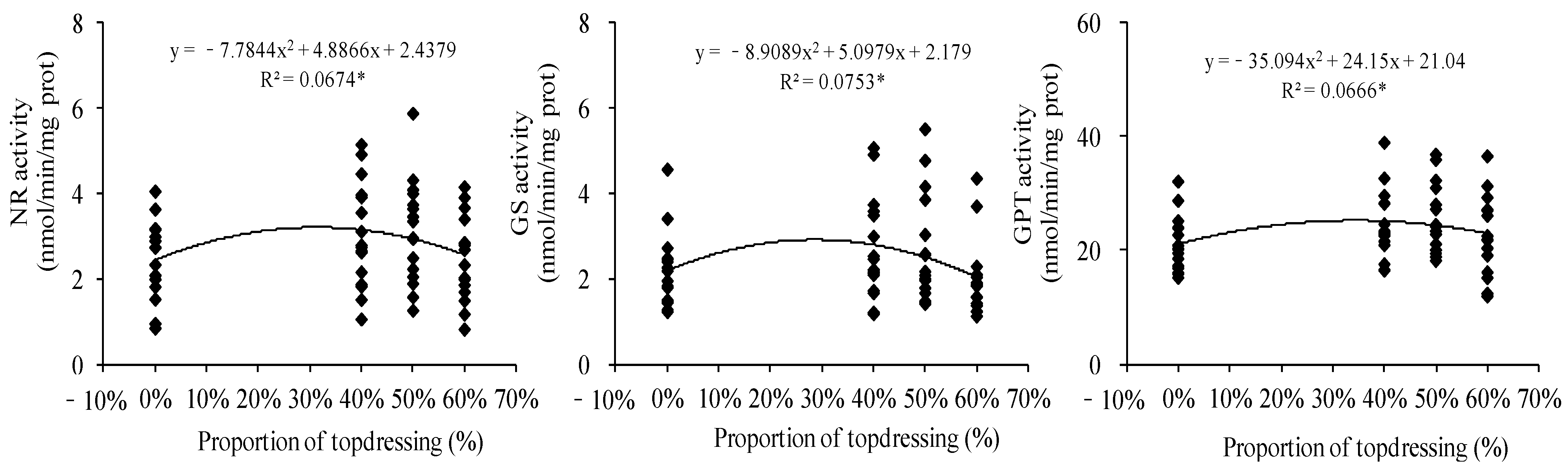 Agriculture 13 00715 g010 Agriculture 13 00715 g010