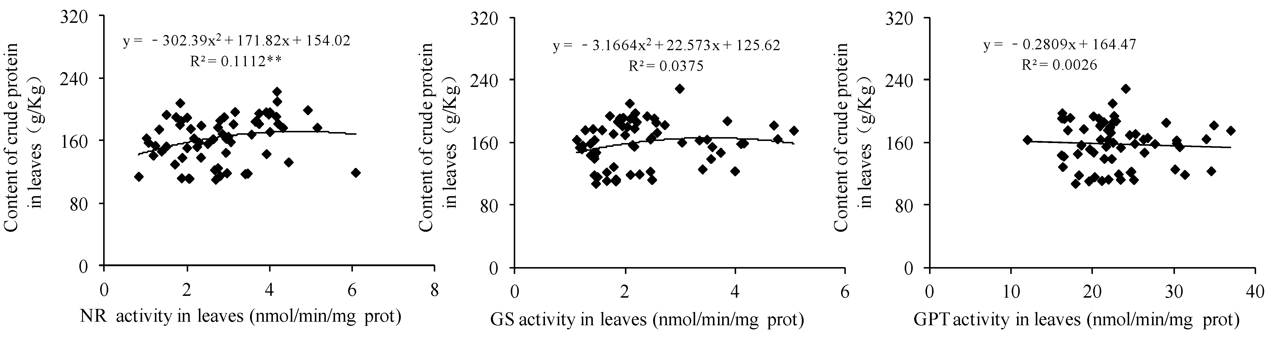 Agriculture 13 00715 g011 Agriculture 13 00715 g011