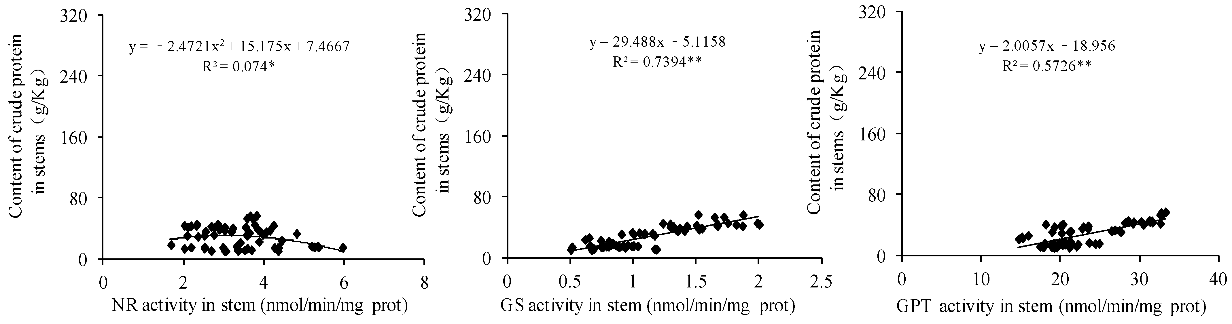 Agriculture 13 00715 g012 Agriculture 13 00715 g012
