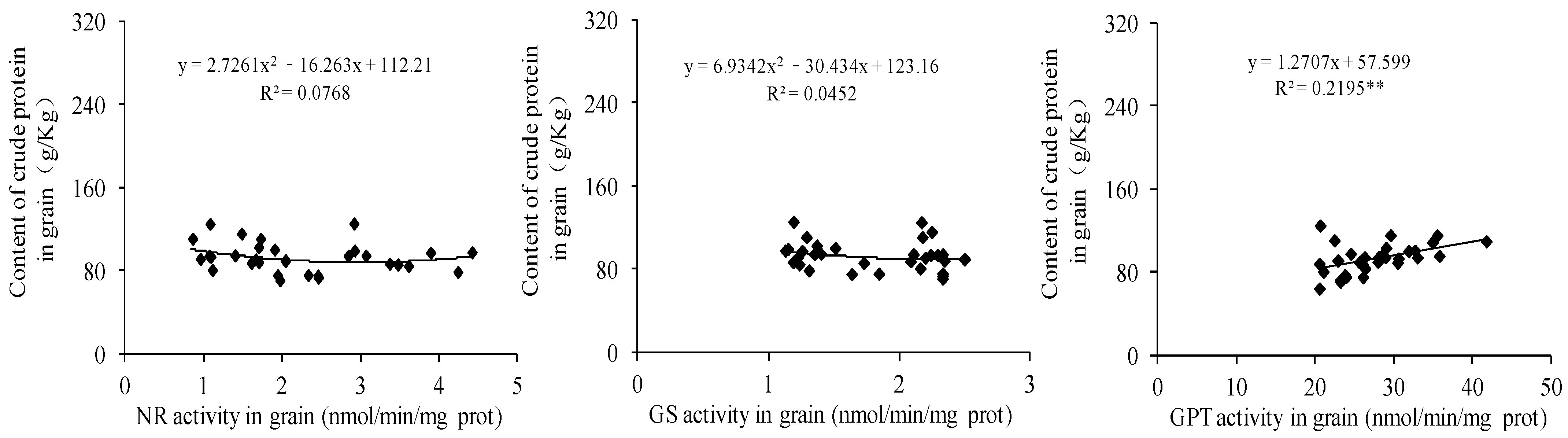 Agriculture 13 00715 g013 Agriculture 13 00715 g013