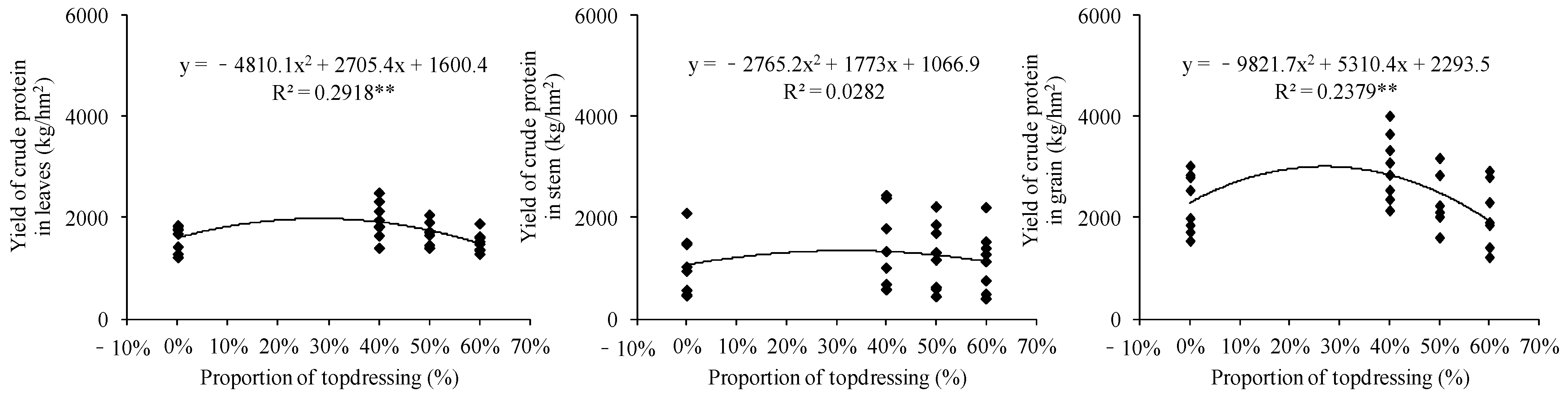 Agriculture 13 00715 g014 Agriculture 13 00715 g014